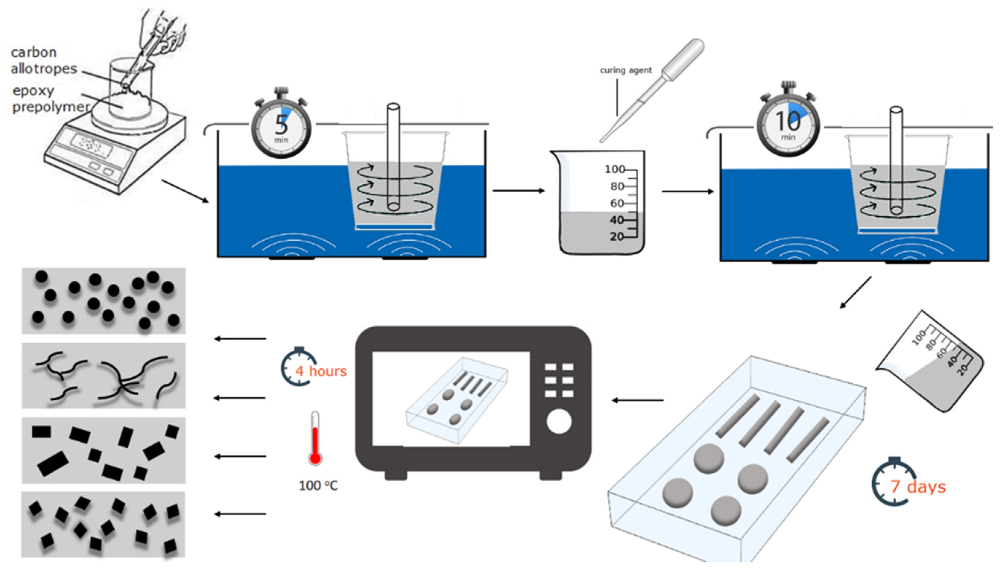 Applsci 11 07059 g001