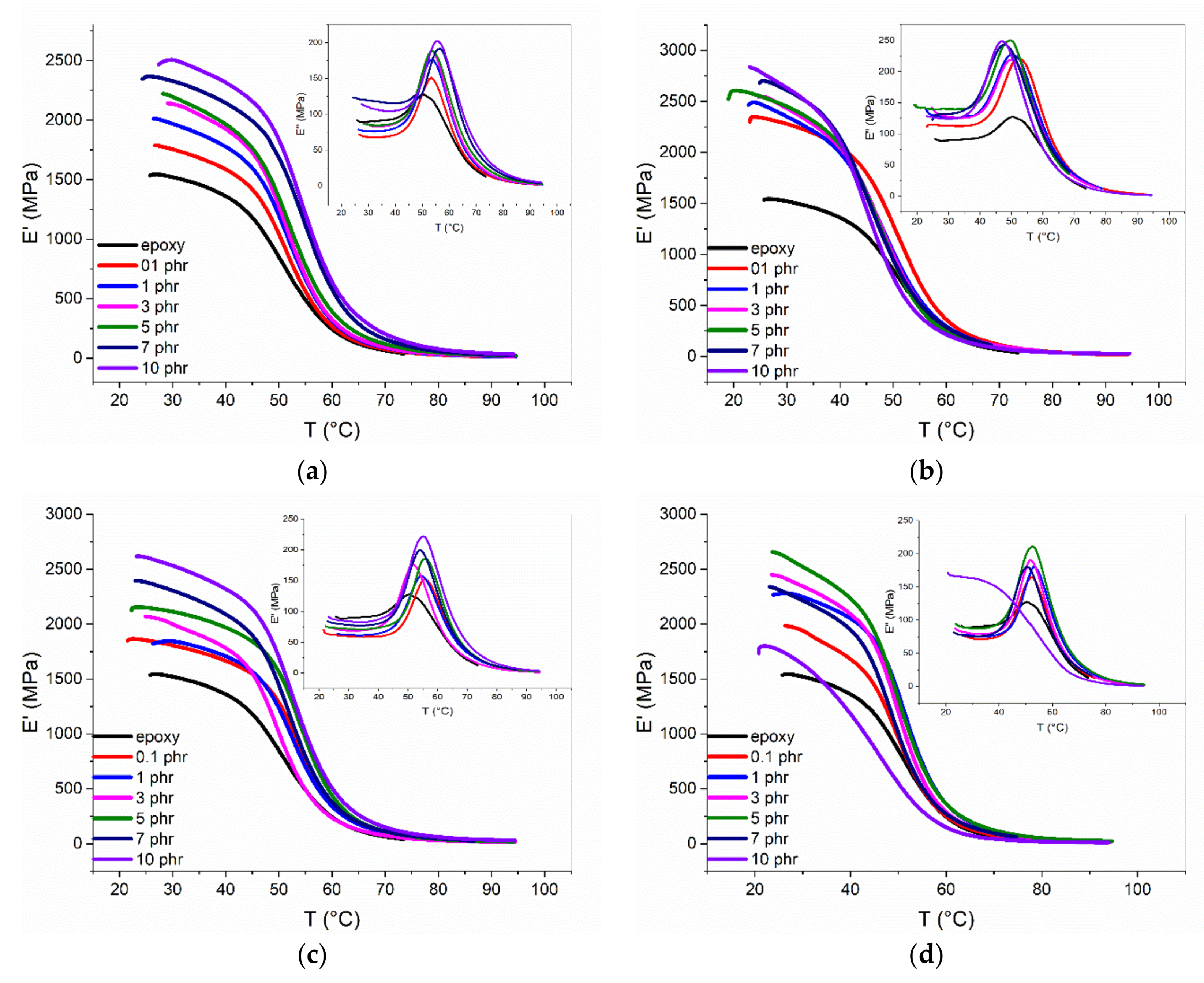 Applsci 11 07059 g004