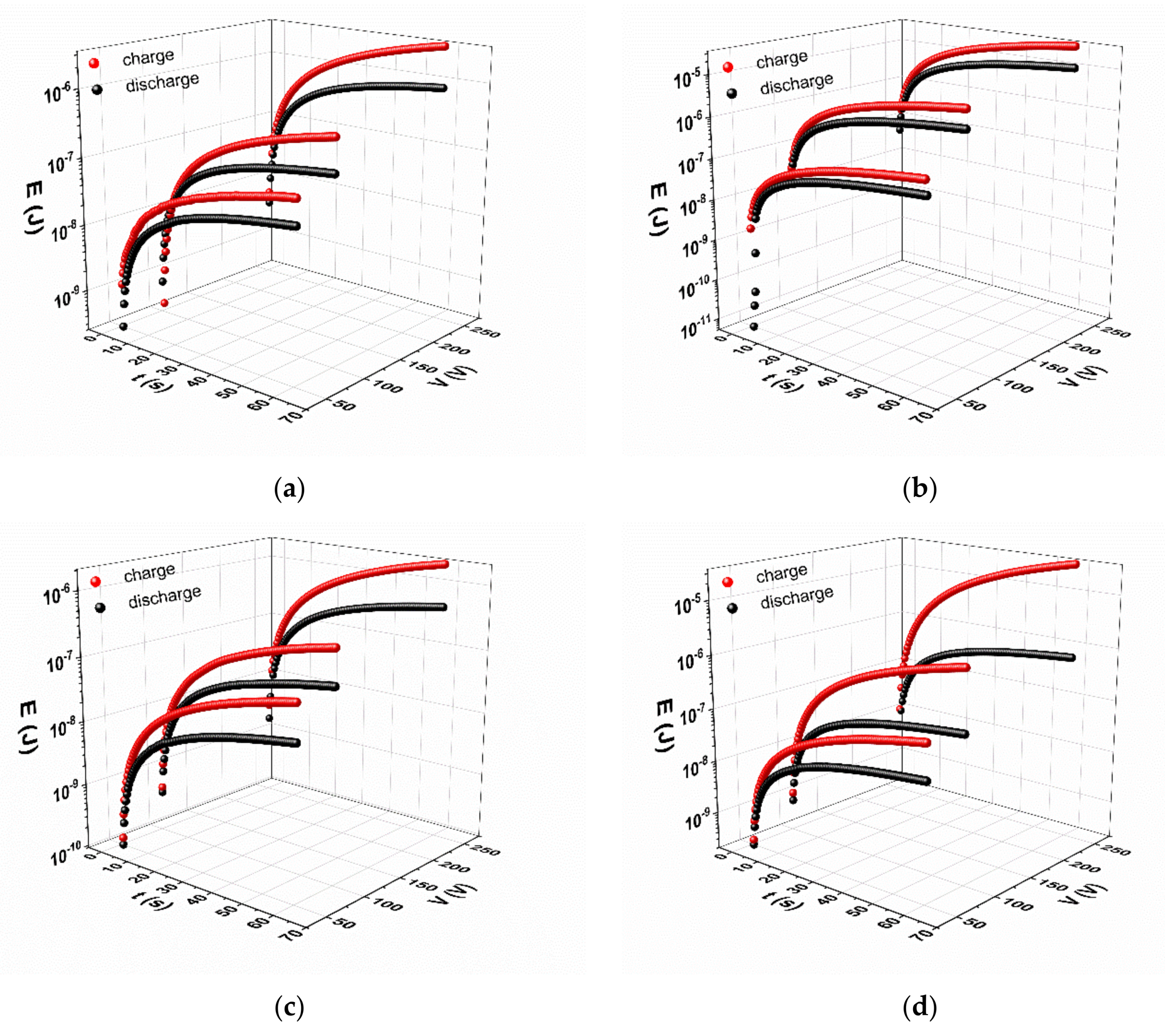 Applsci 11 07059 g007