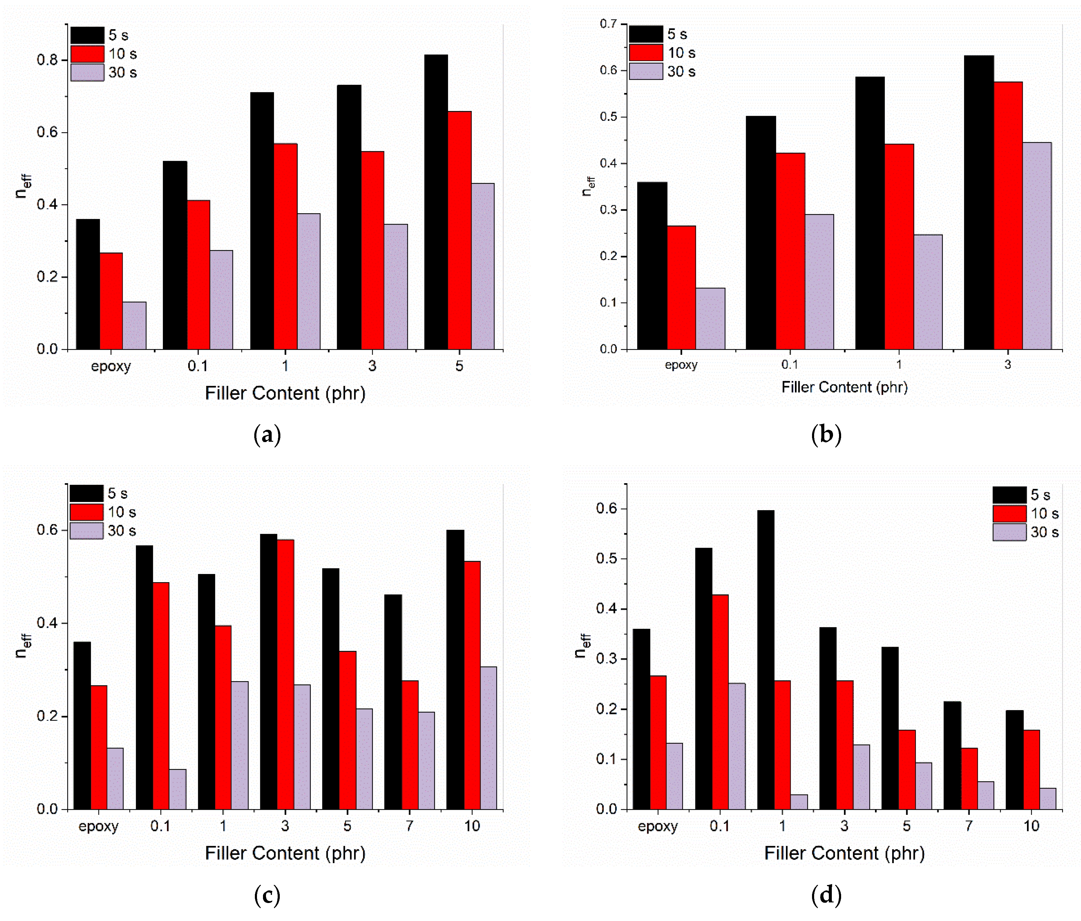 Applsci 11 07059 g009