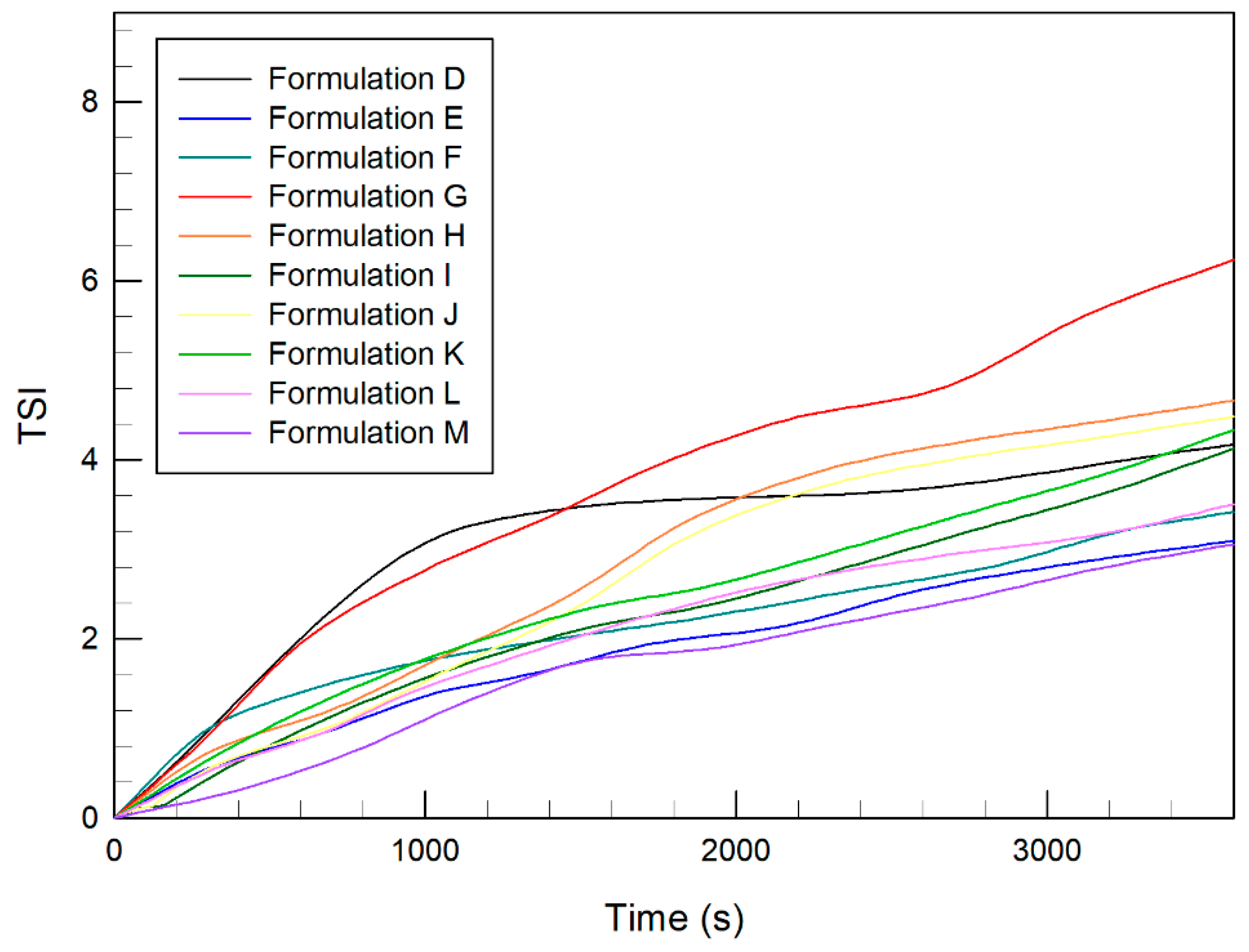 Applsci 11 07060 g002