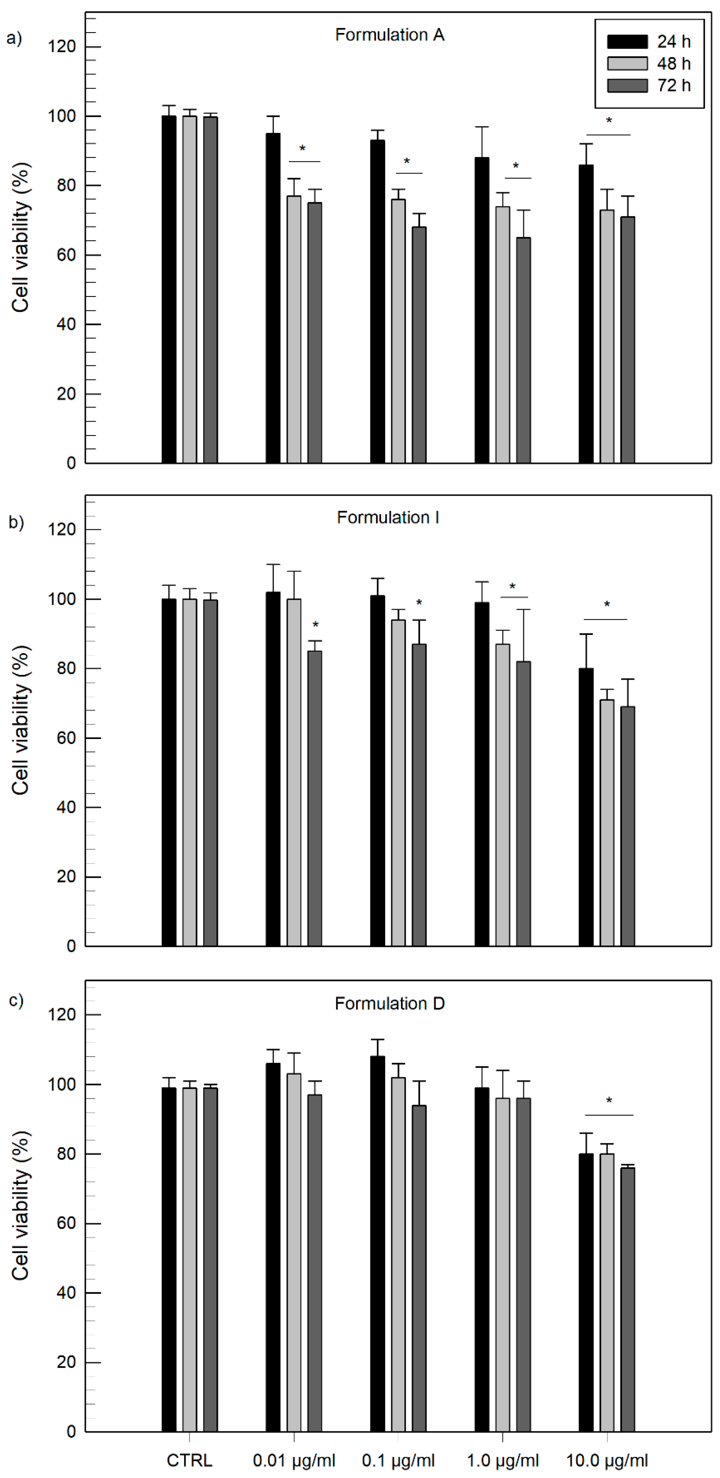 Applsci 11 07060 g004