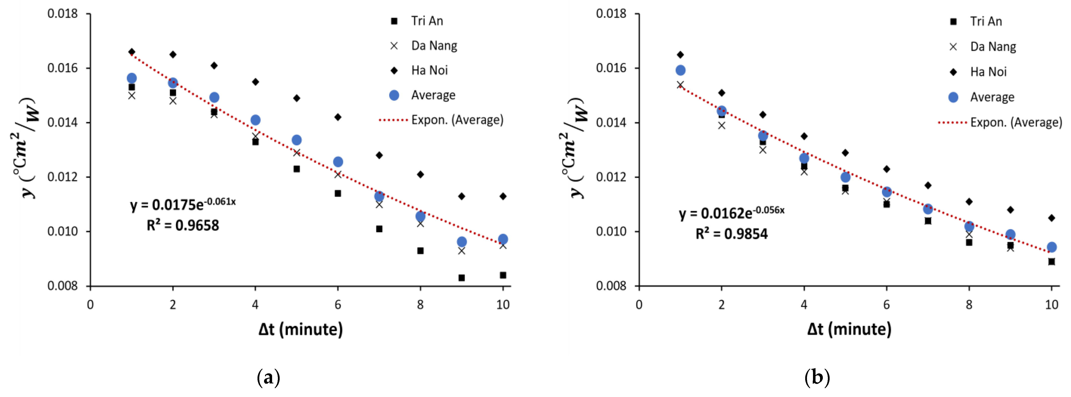 Applsci 11 07064 g001
