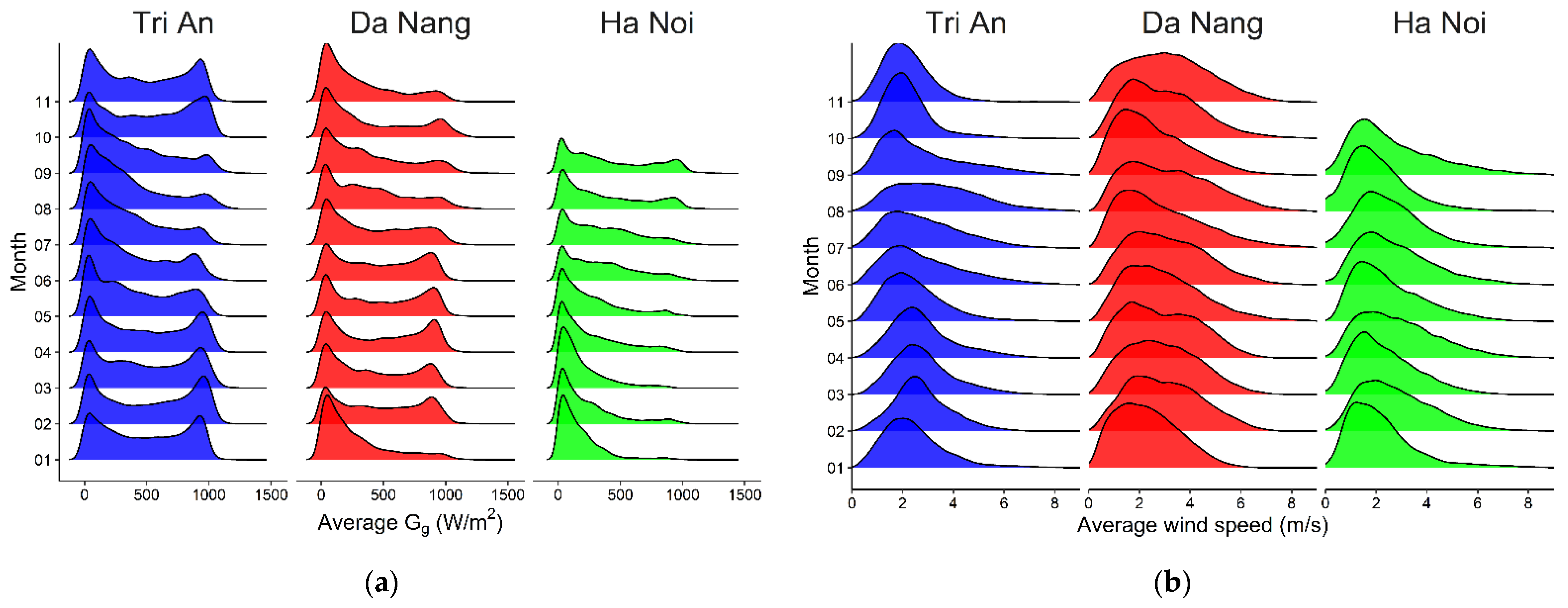 Applsci 11 07064 g004a