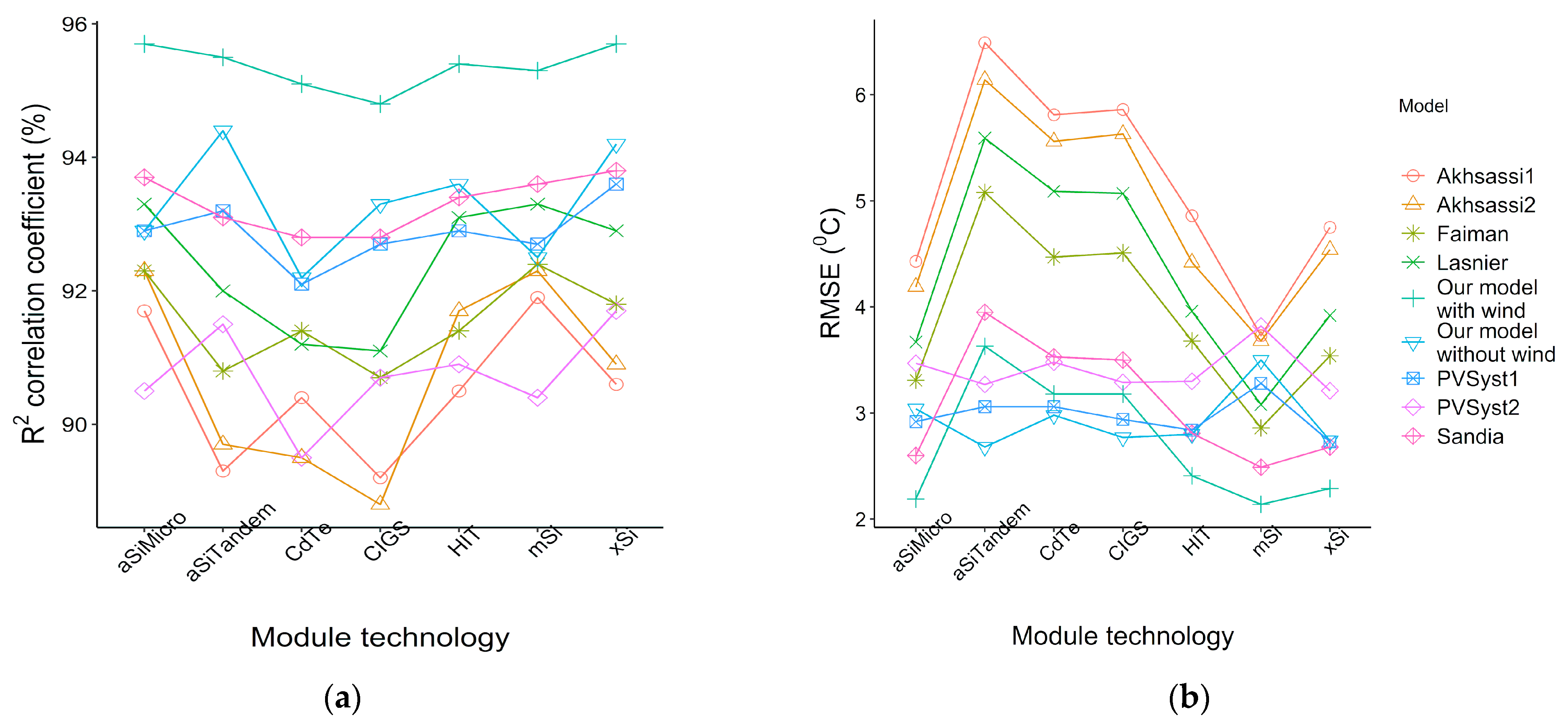 Applsci 11 07064 g005