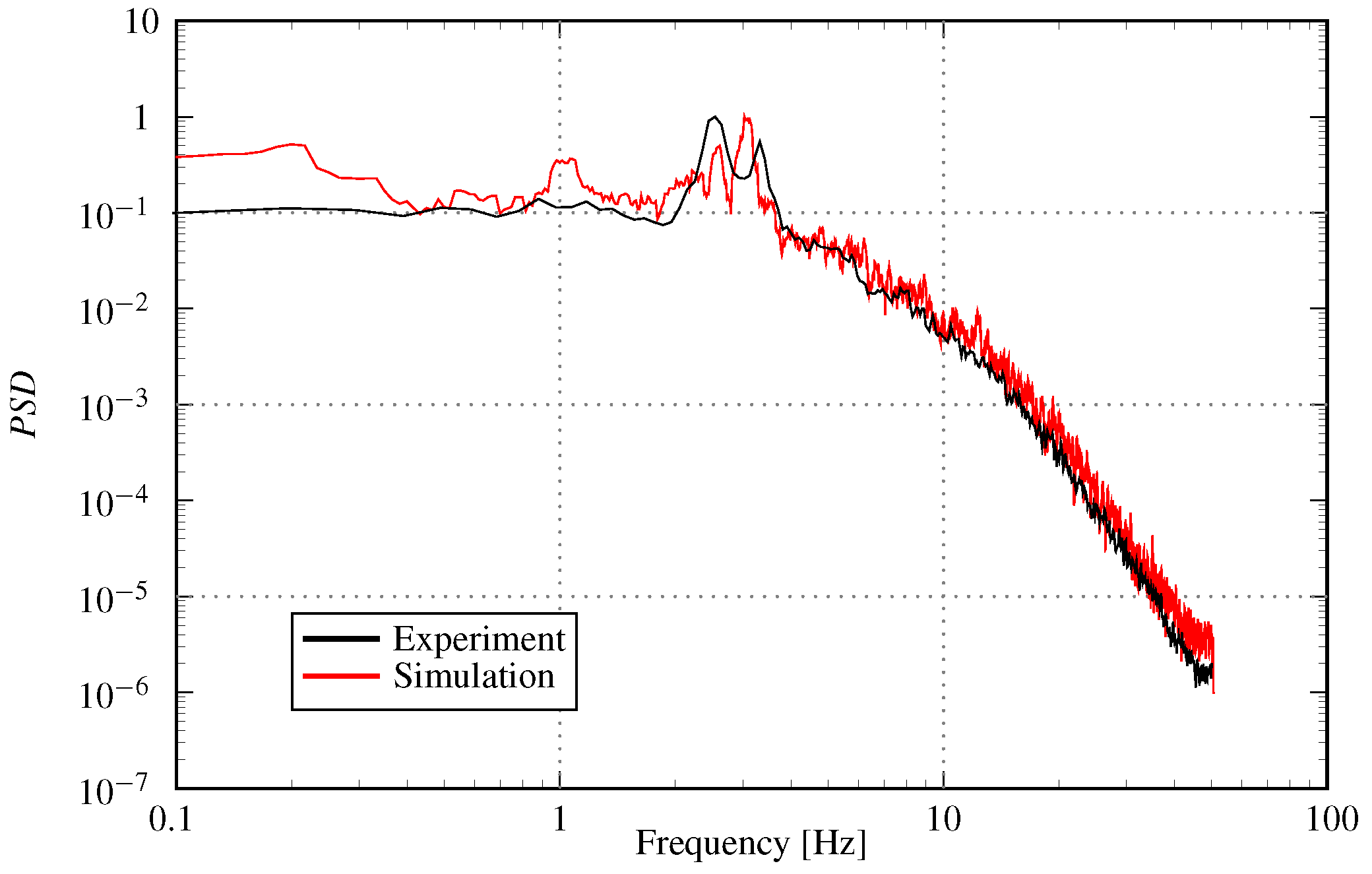 Applsci 11 07065 g007