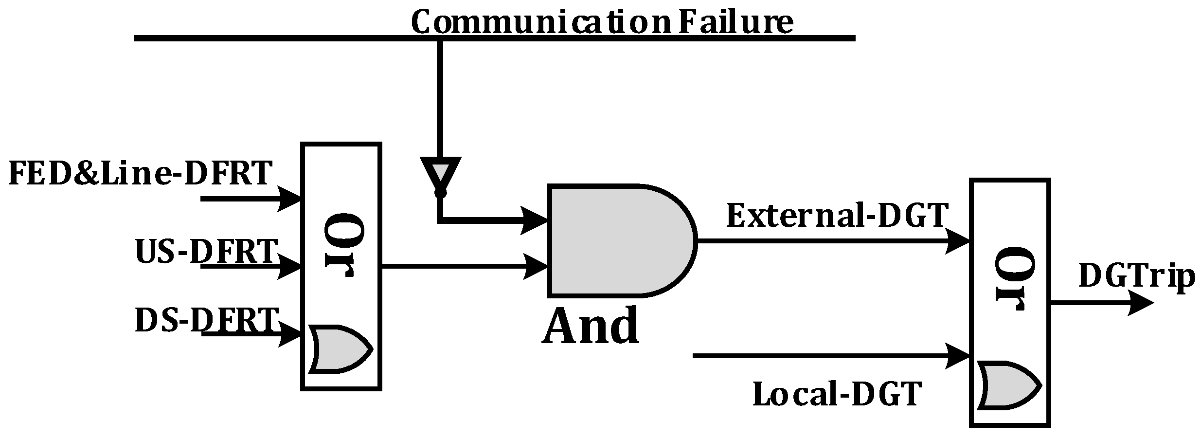 Applsci 11 07066 g006