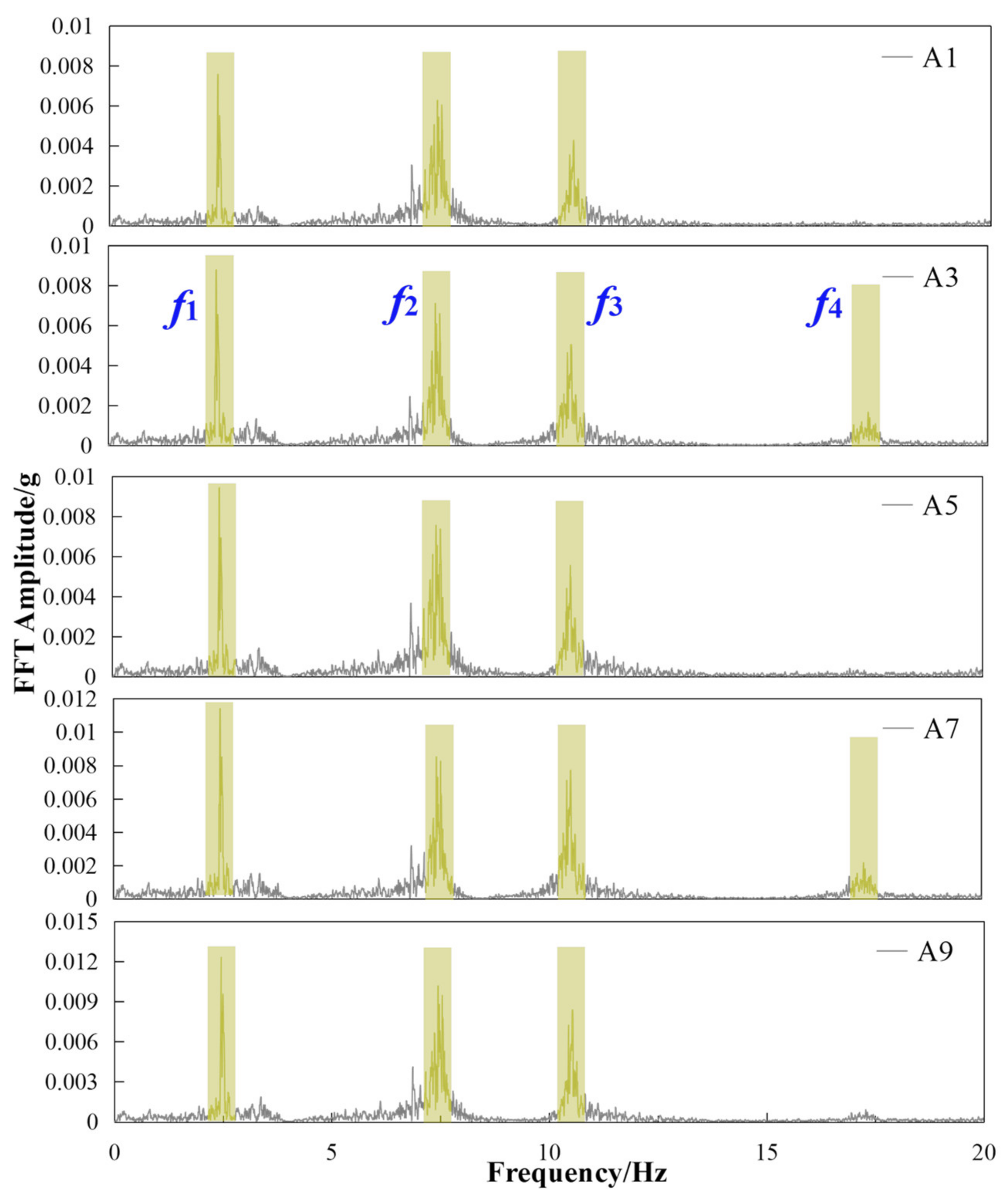 Applsci 11 07068 g013