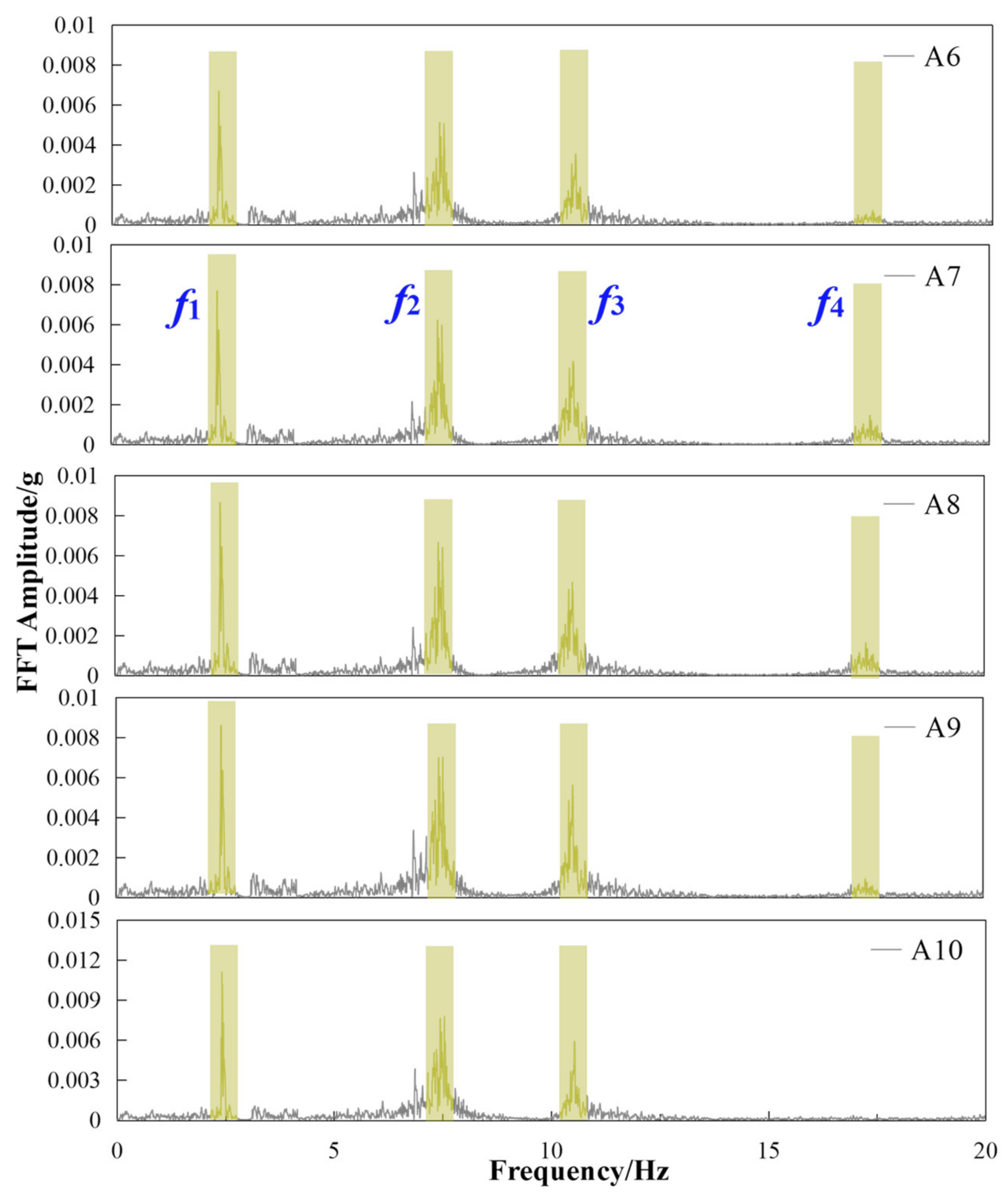 Applsci 11 07068 g014