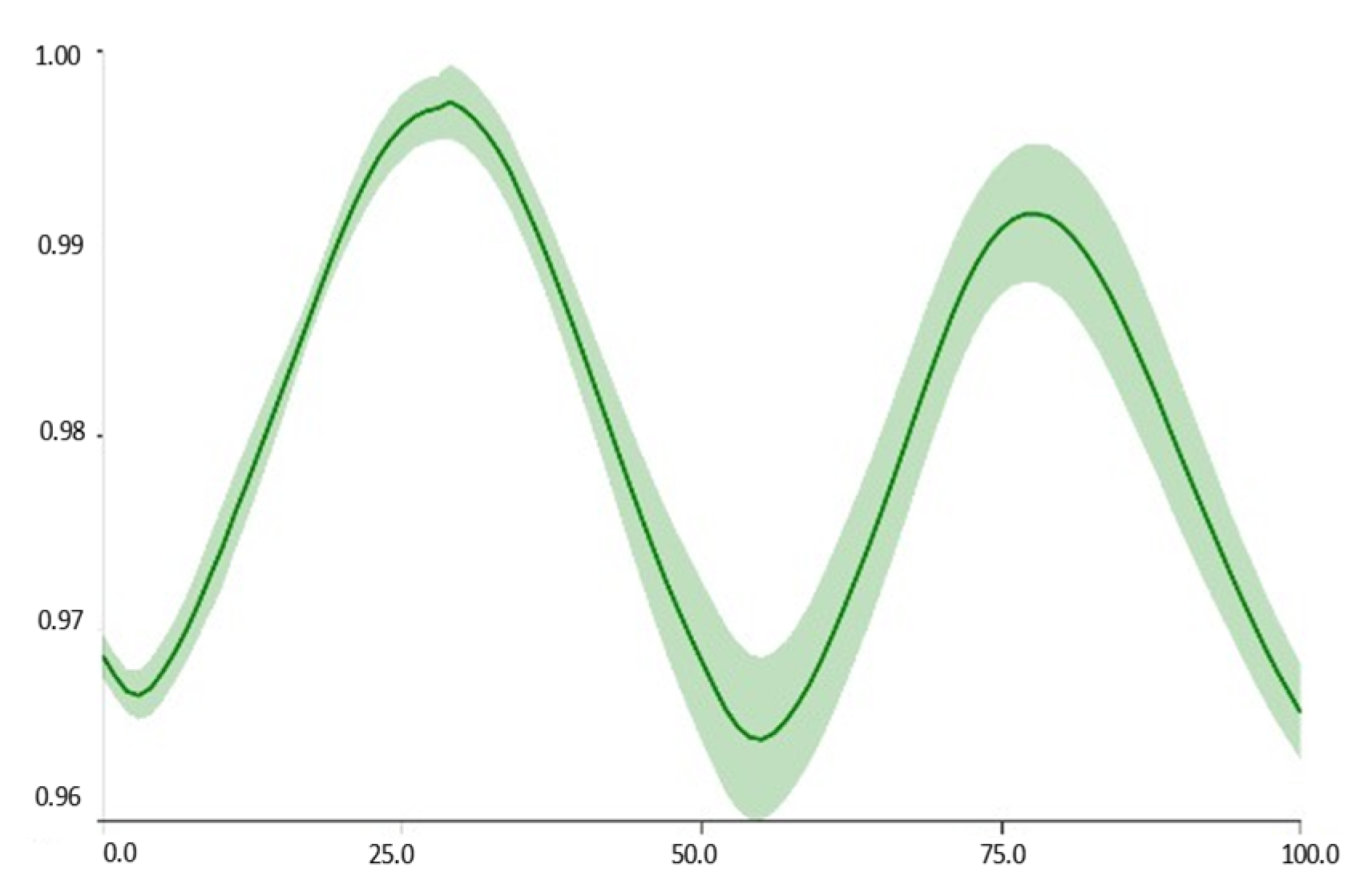 Applsci 11 07077 g003