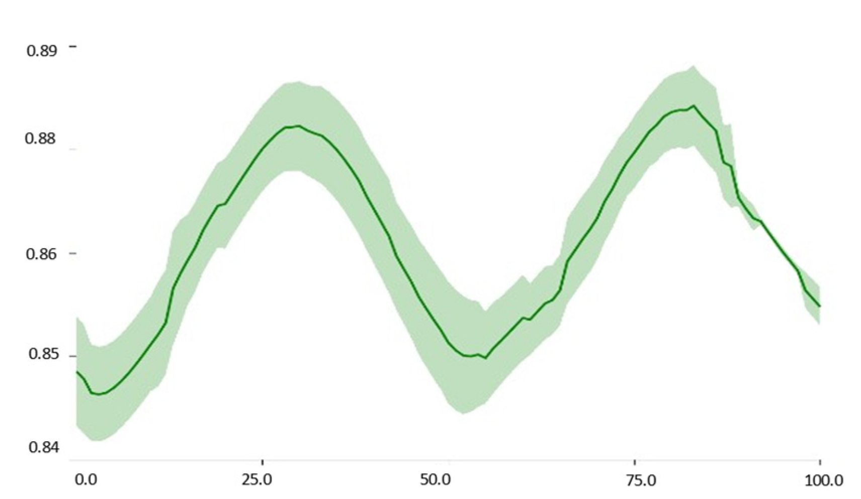 Applsci 11 07077 g004