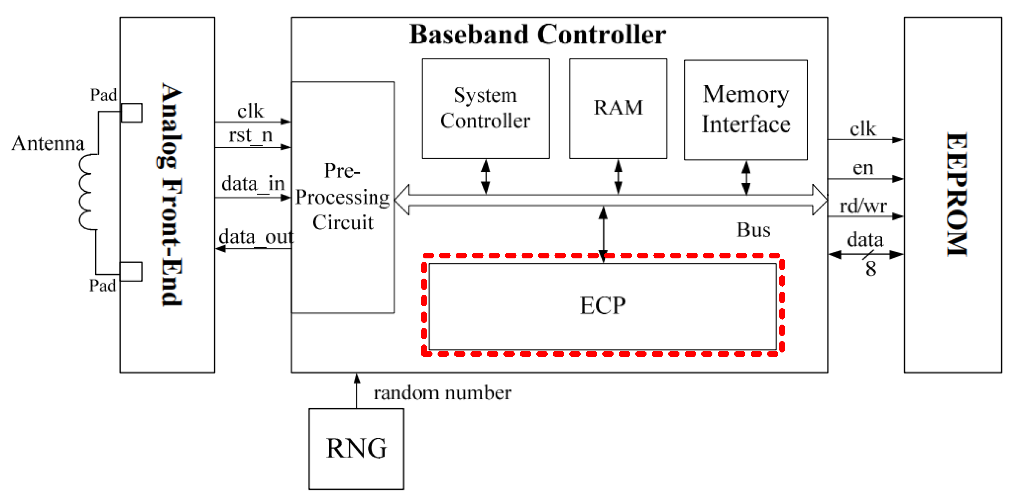 Applsci 11 07079 g001