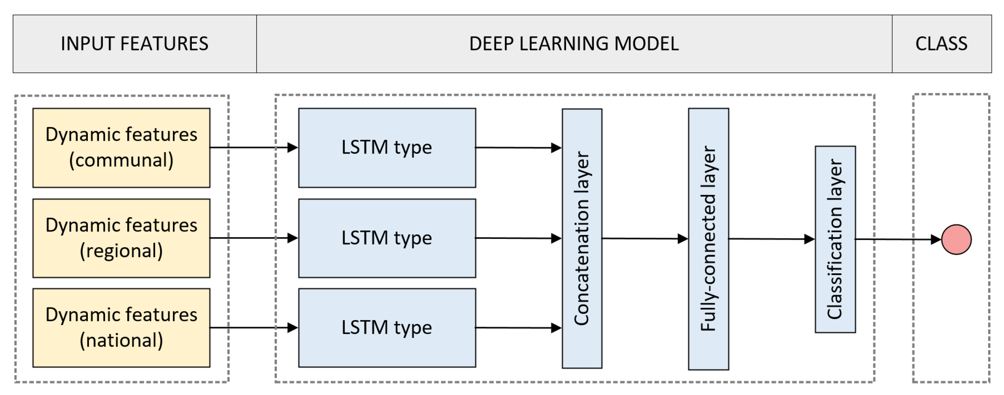Applsci 11 07080 g003