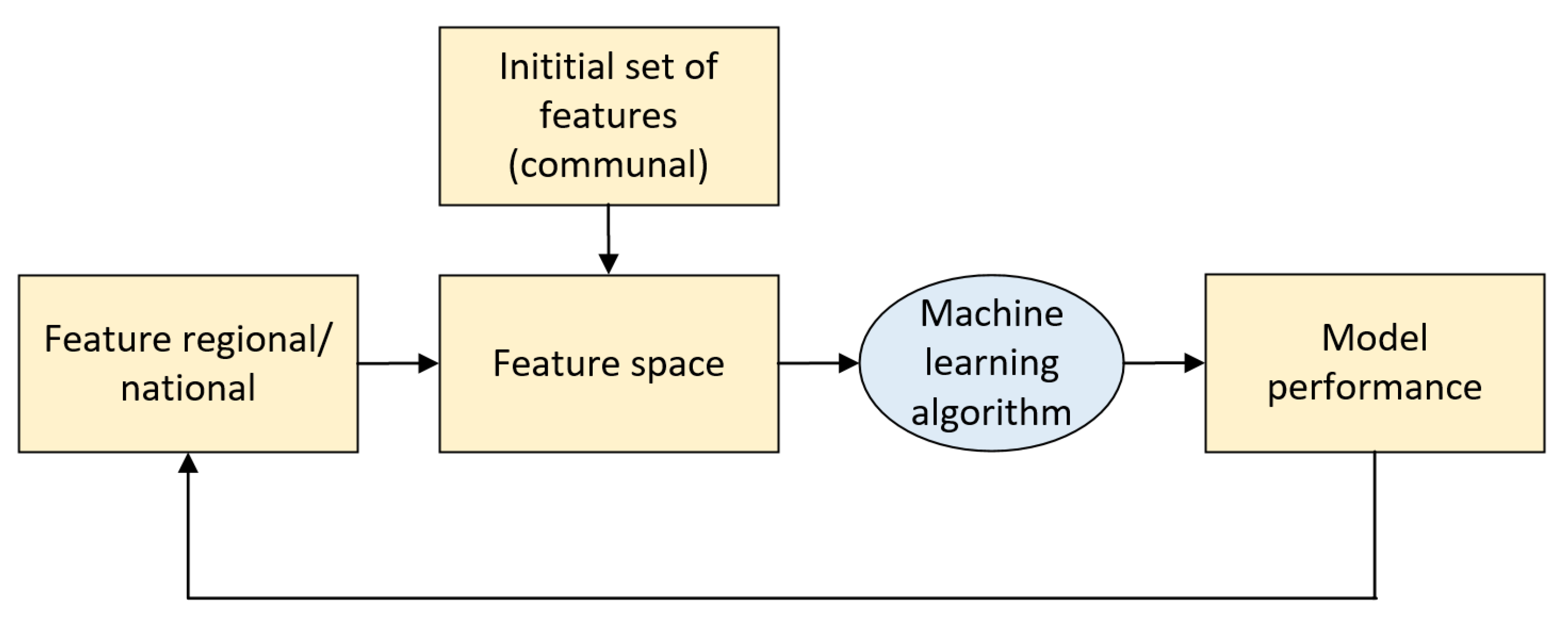 Applsci 11 07080 g005