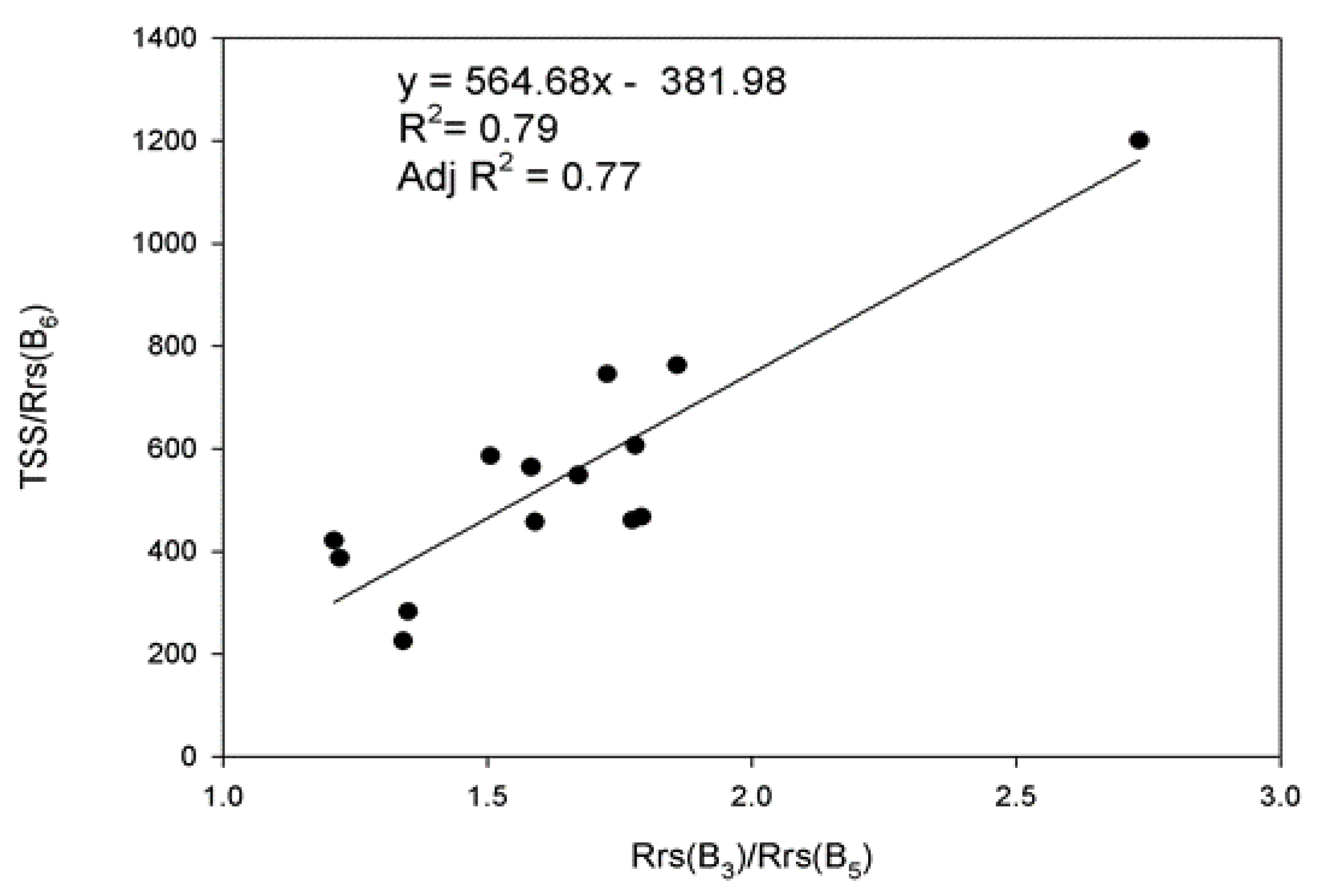 Applsci 11 07082 g003
