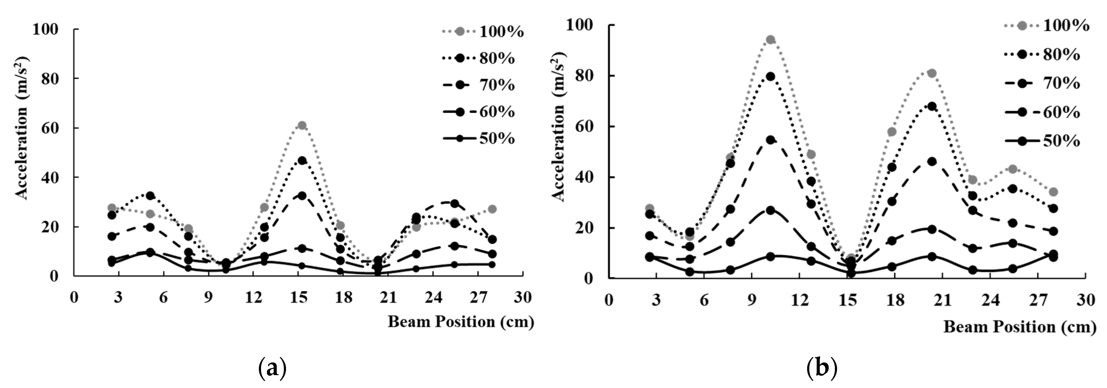 Applsci 11 07084 g005