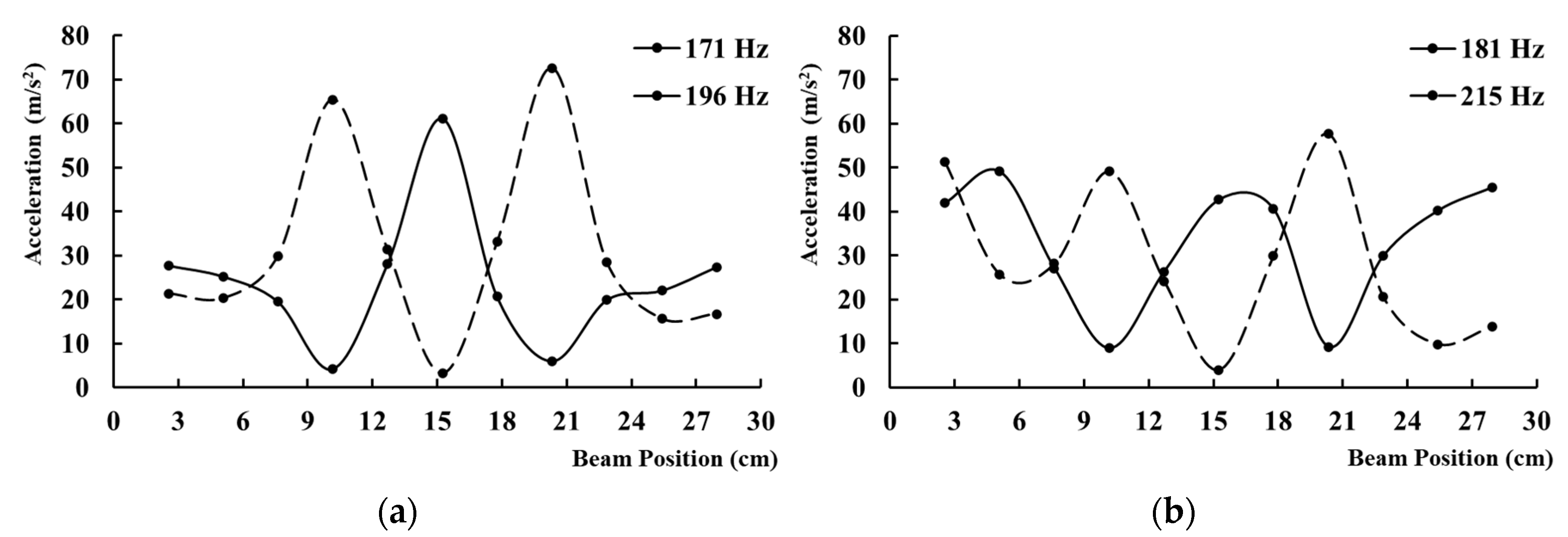 Applsci 11 07084 g007