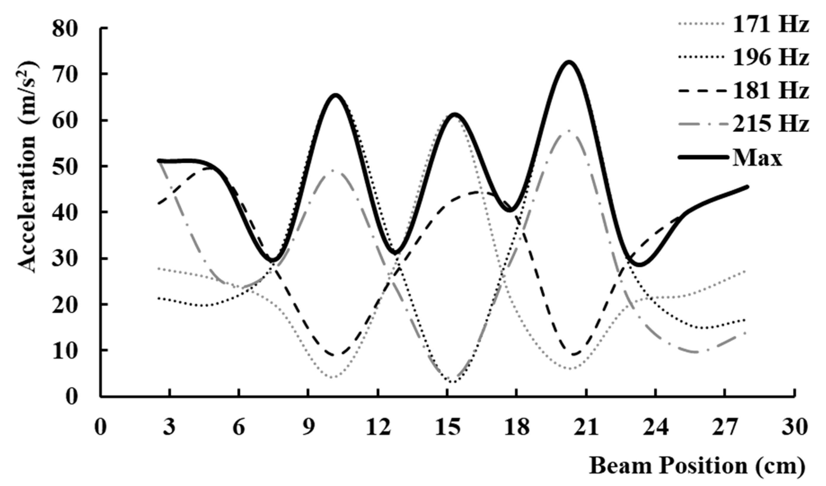 Applsci 11 07084 g008