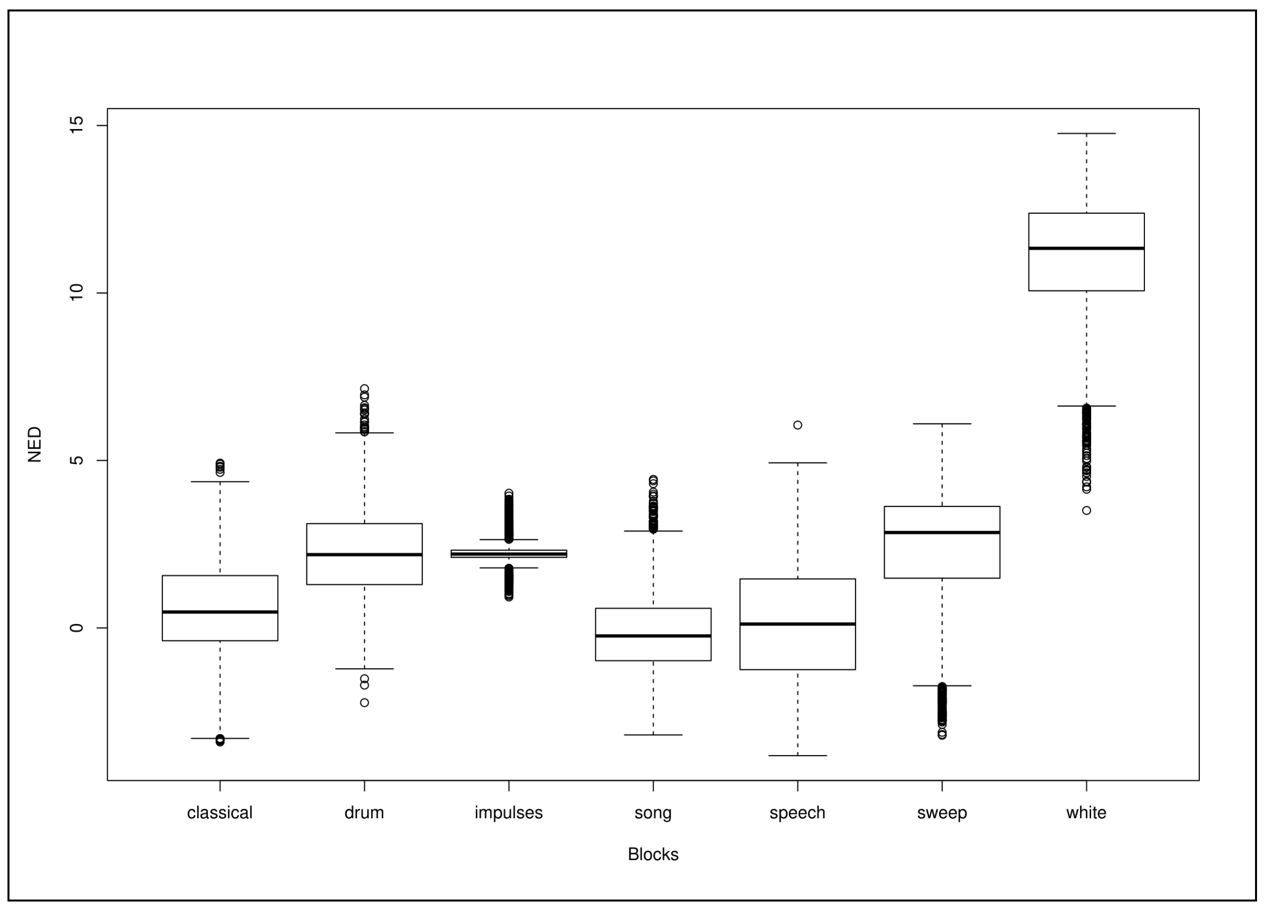 Applsci 11 07092 g007