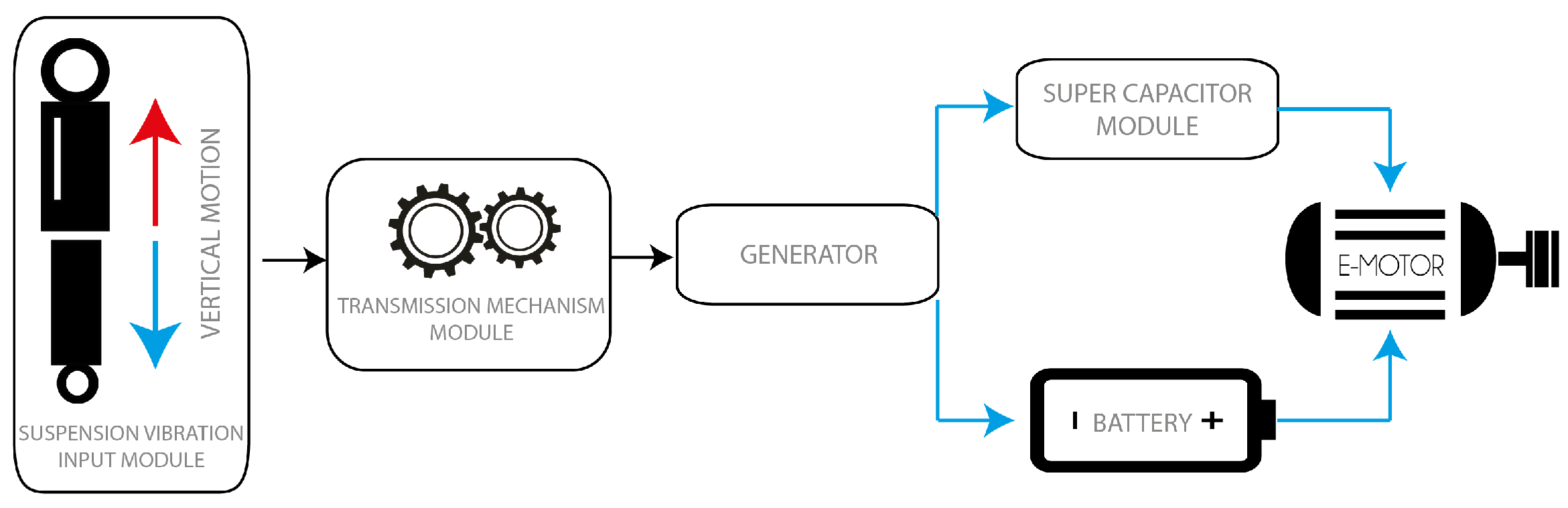 Applsci 11 07095 g003