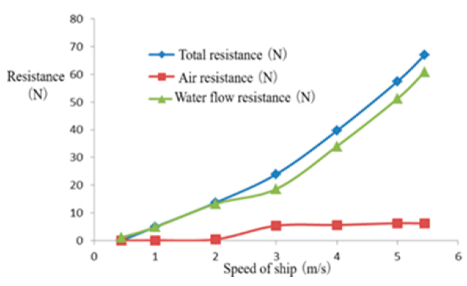 Applsci 11 07102 g004