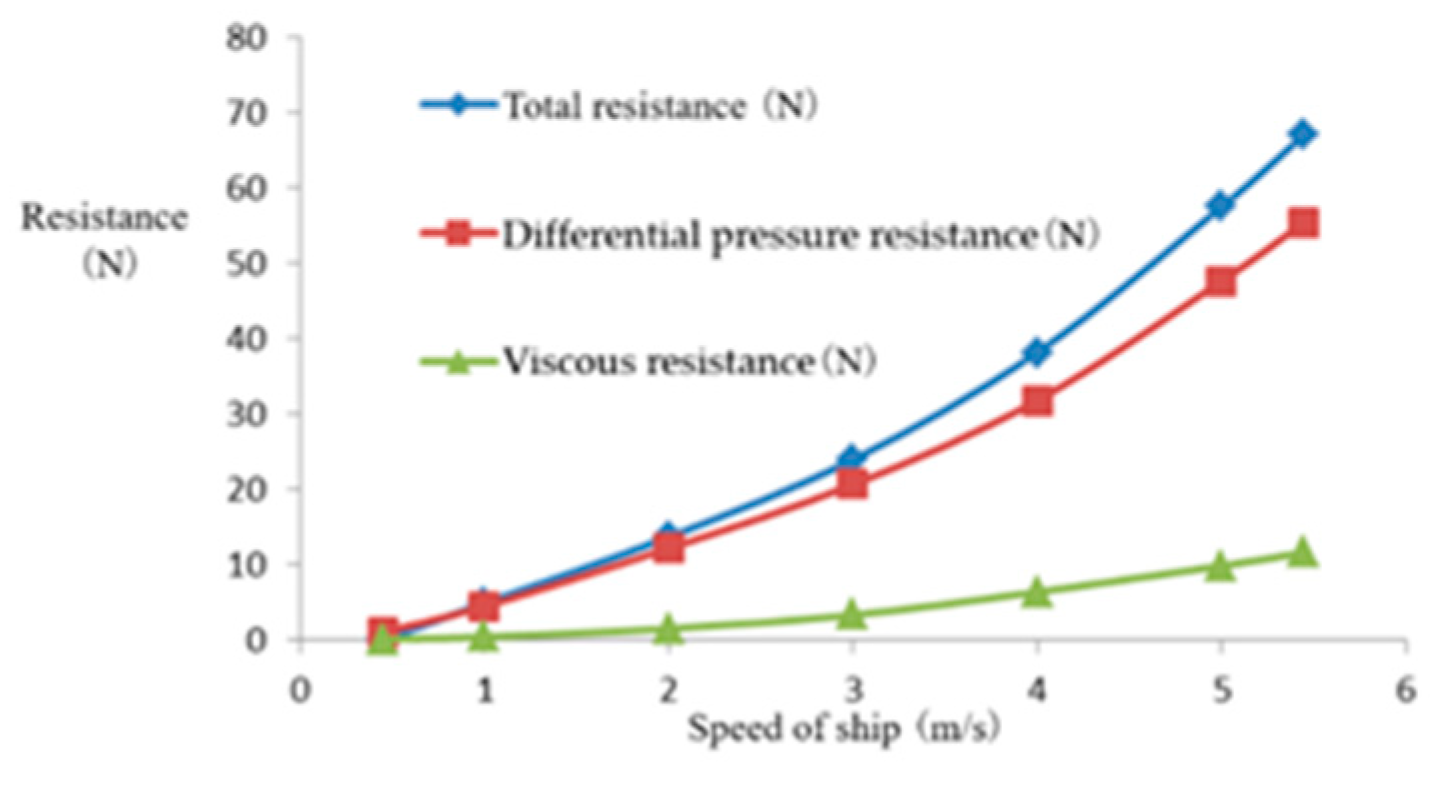 Applsci 11 07102 g005