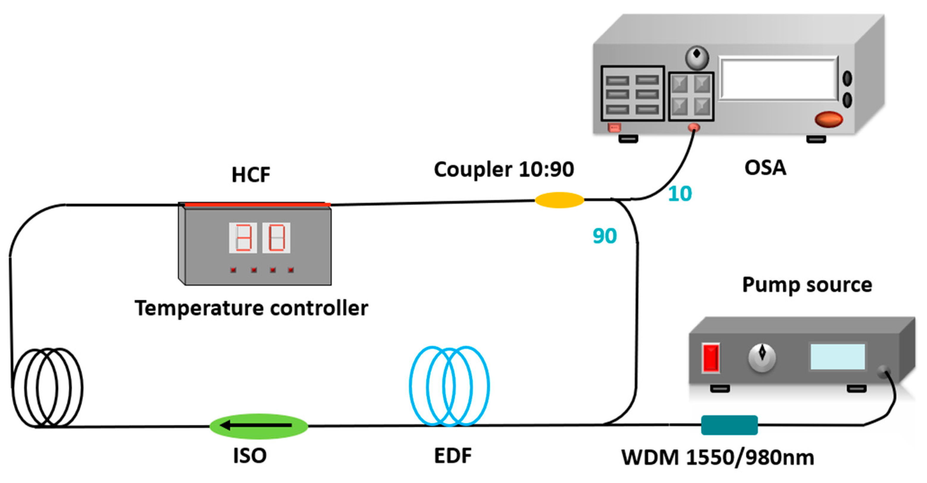 Applsci 11 07103 g005