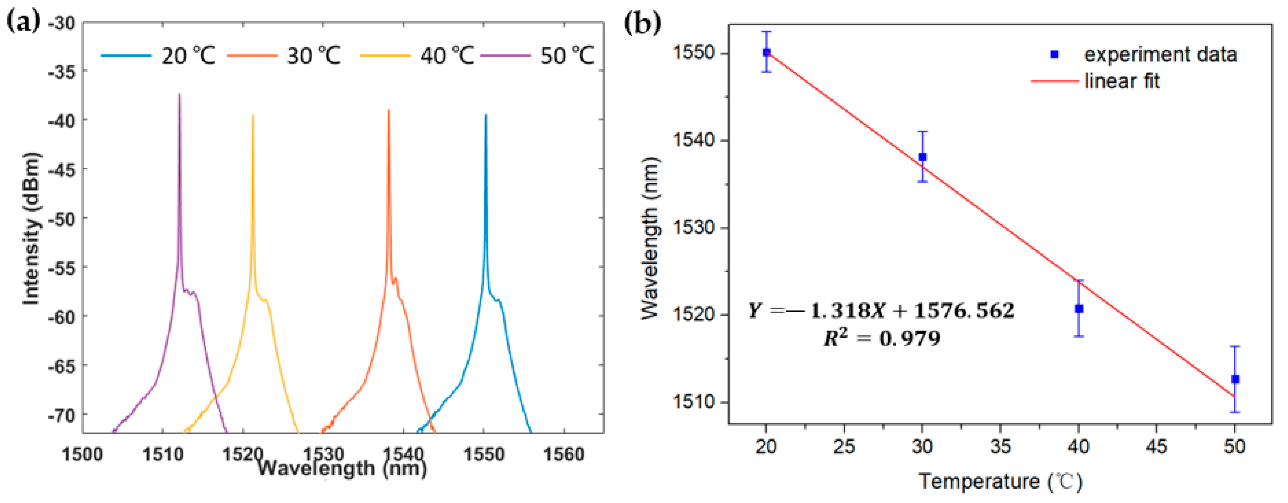 Applsci 11 07103 g008