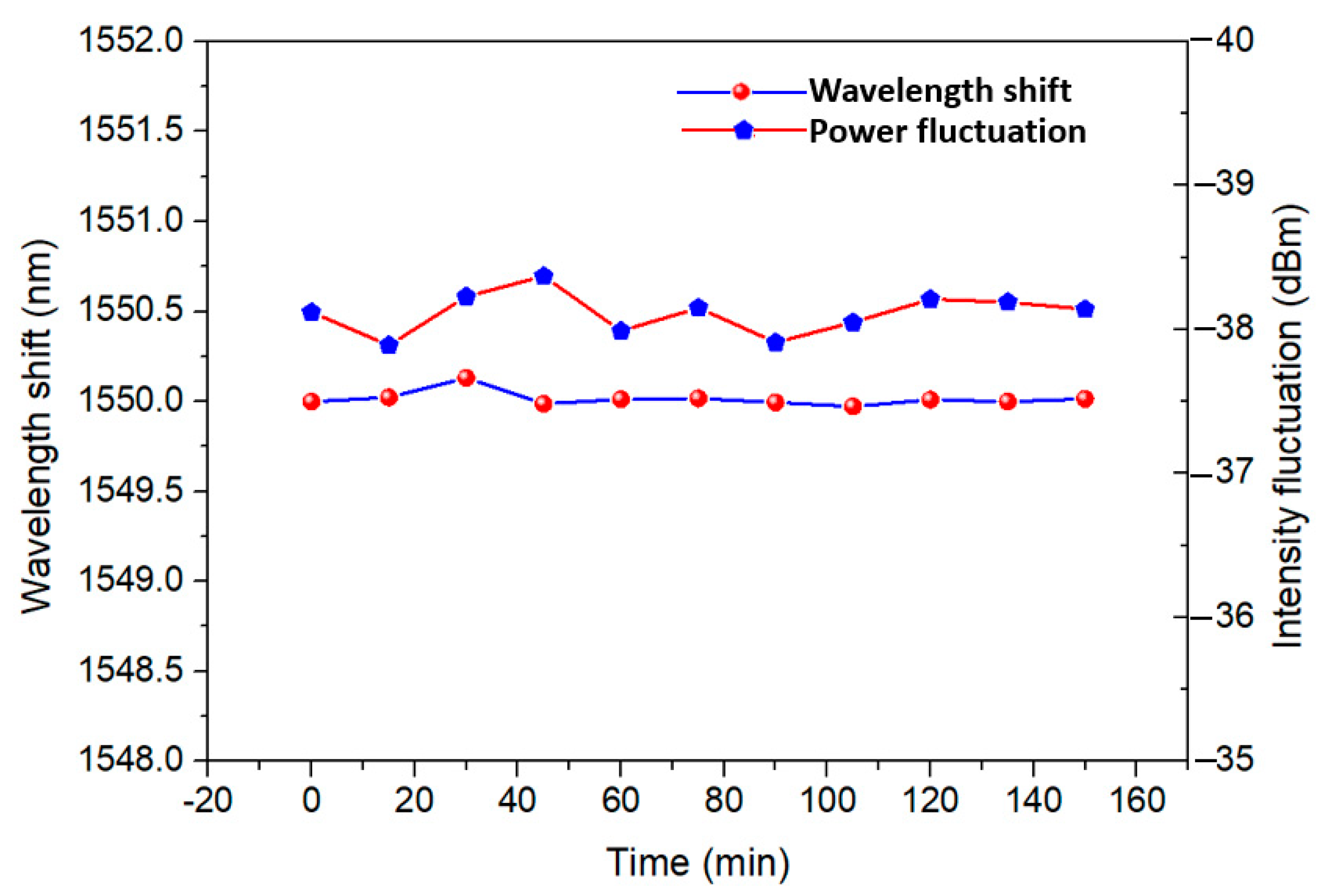 Applsci 11 07103 g009