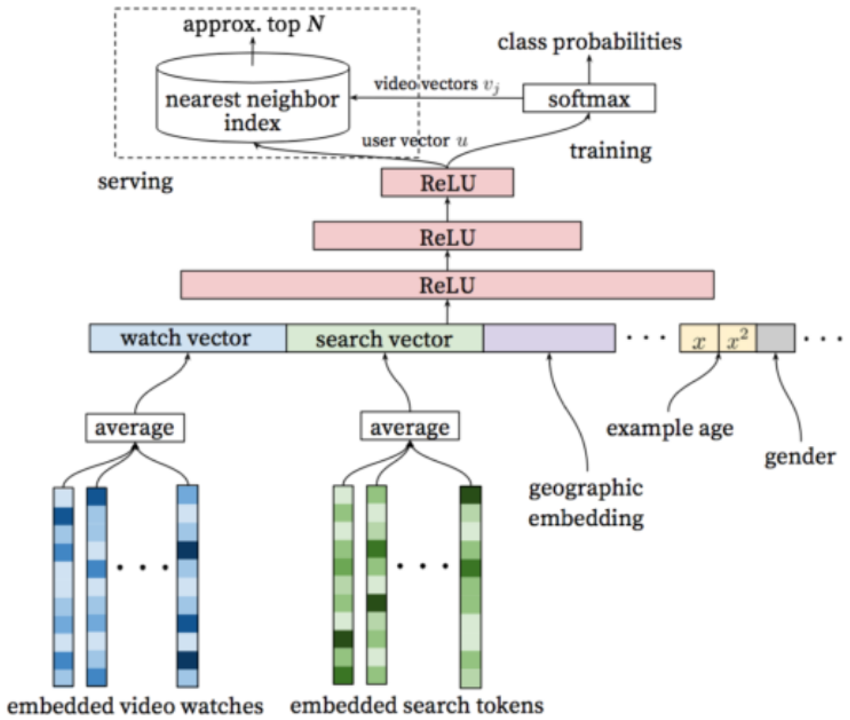 Applsci 11 07104 g001
