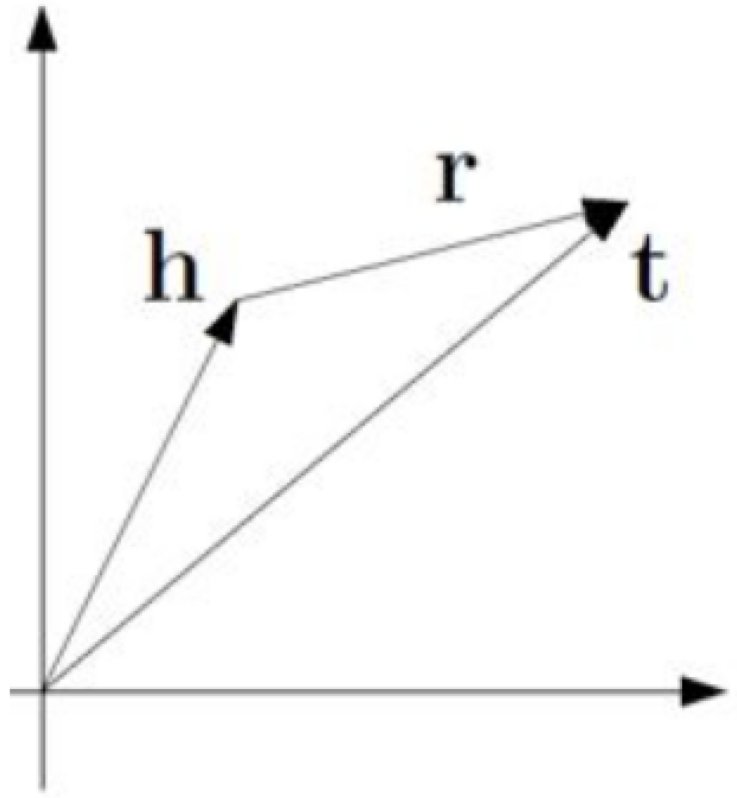 Applsci 11 07104 g007