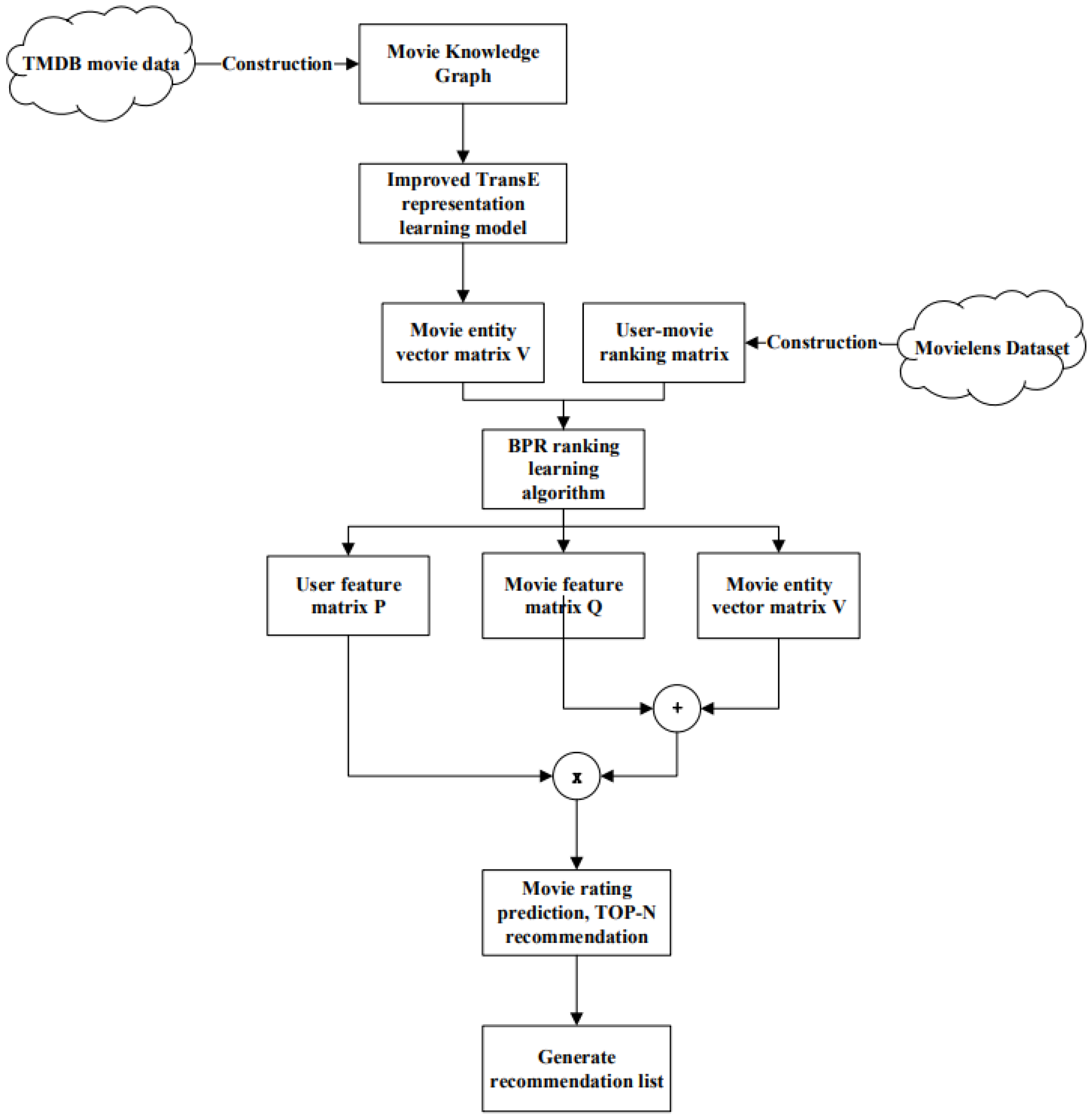 Applsci 11 07104 g009