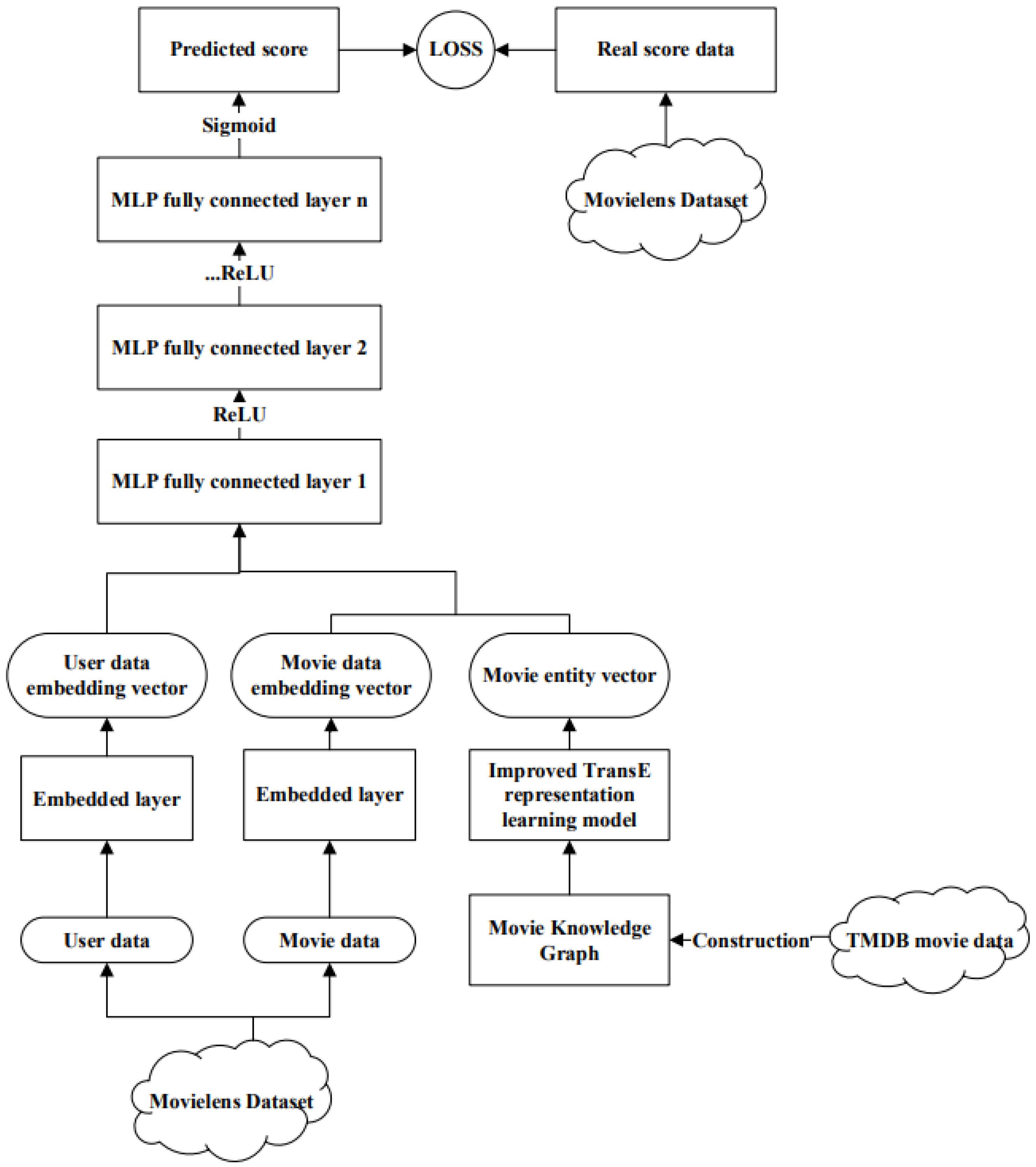 Applsci 11 07104 g010