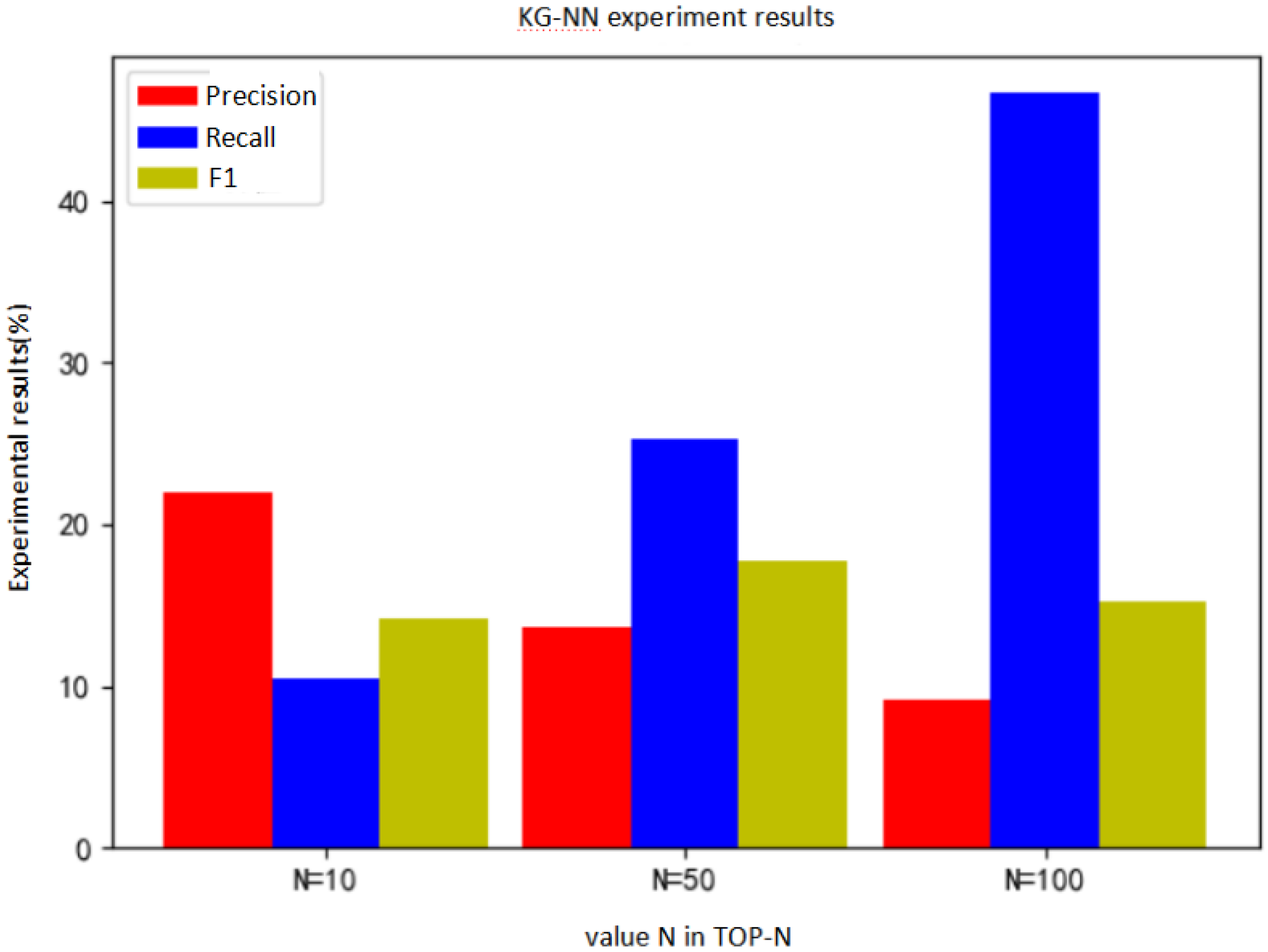 Applsci 11 07104 g017
