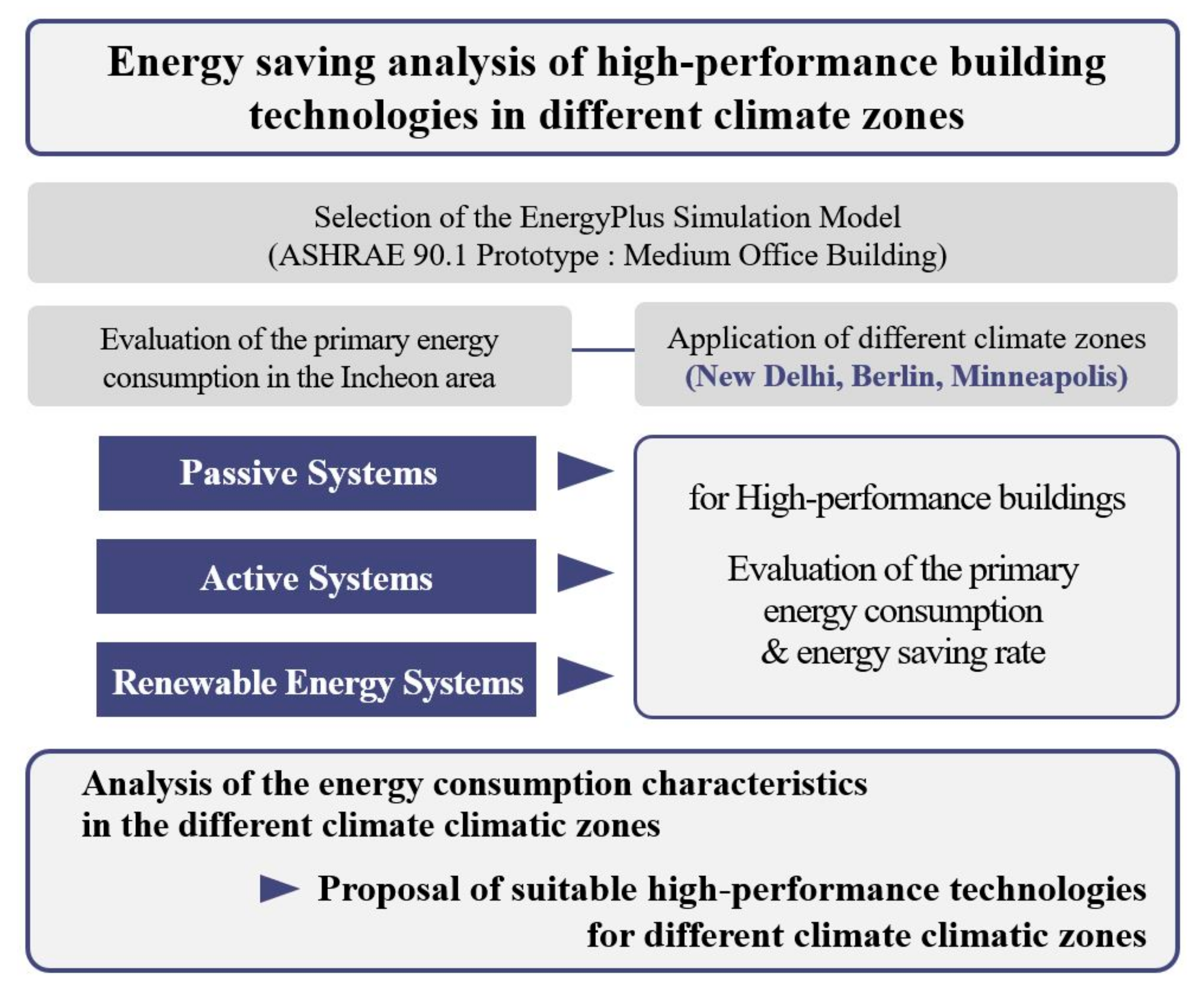 Applsci 11 07115 g001