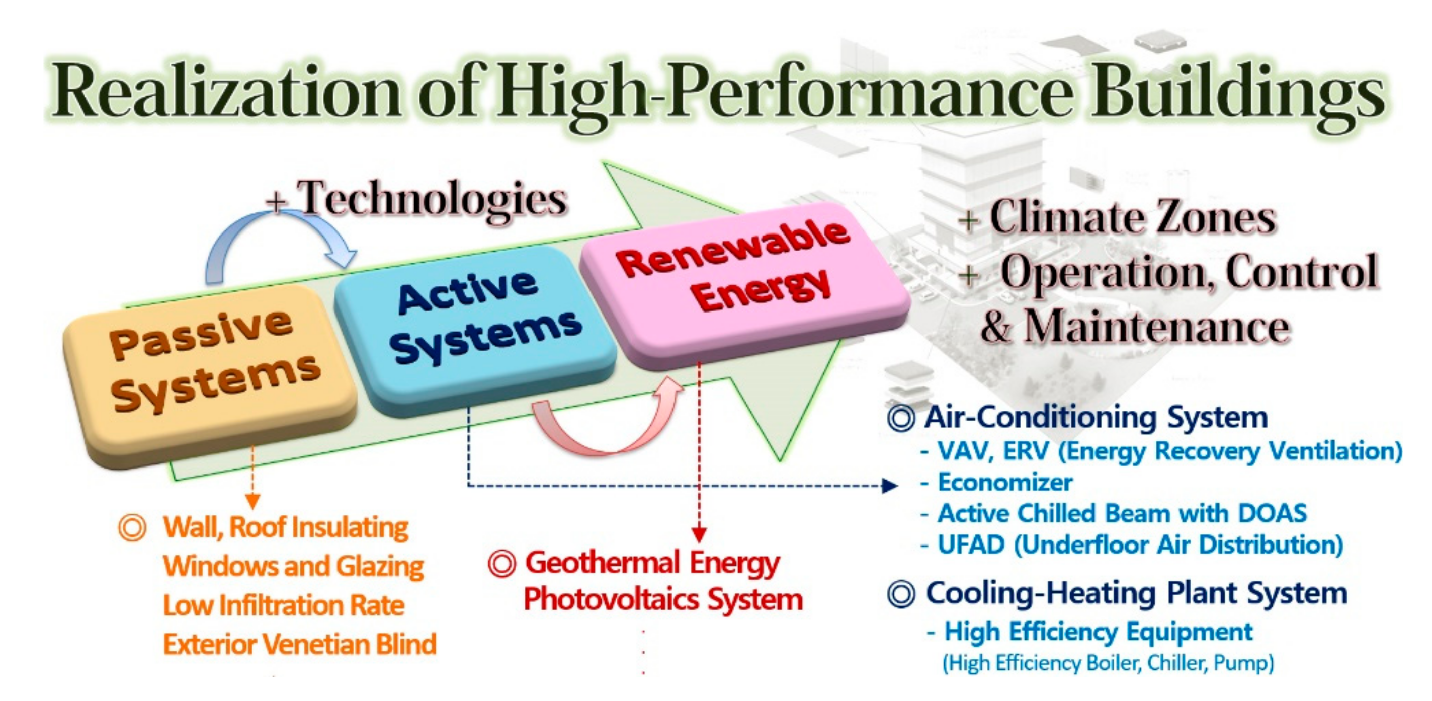 Applsci 11 07115 g002