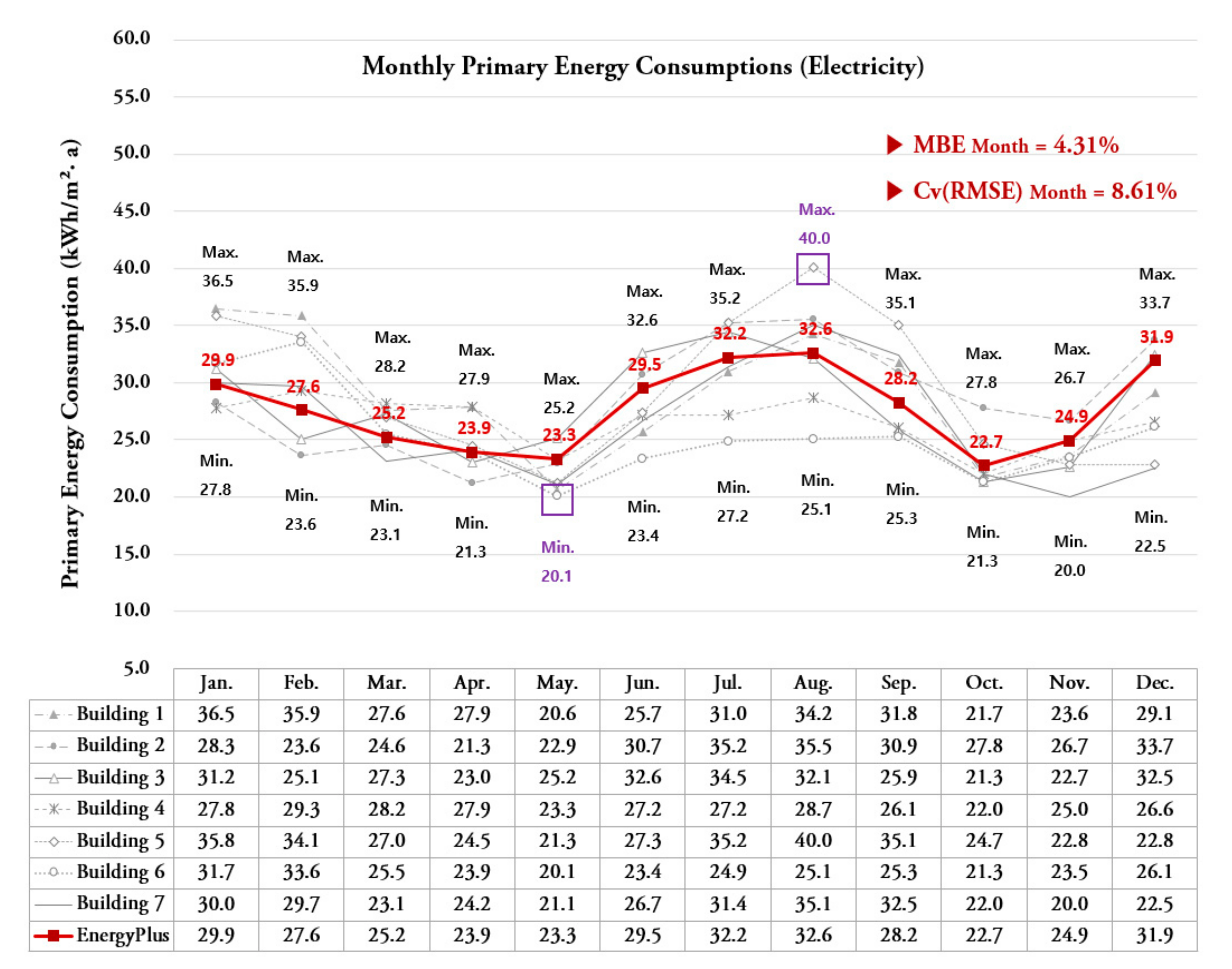 Applsci 11 07115 g005