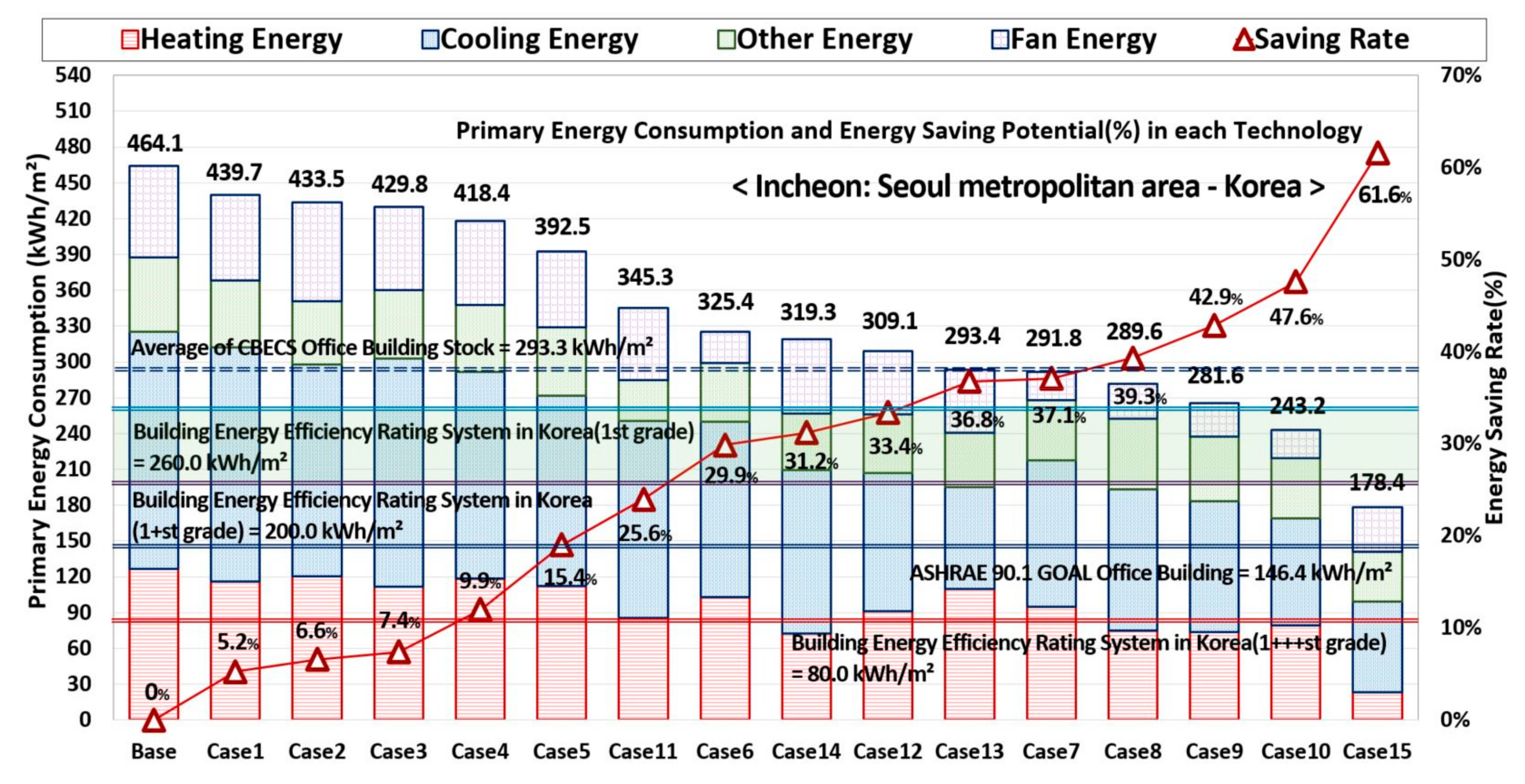 Applsci 11 07115 g009