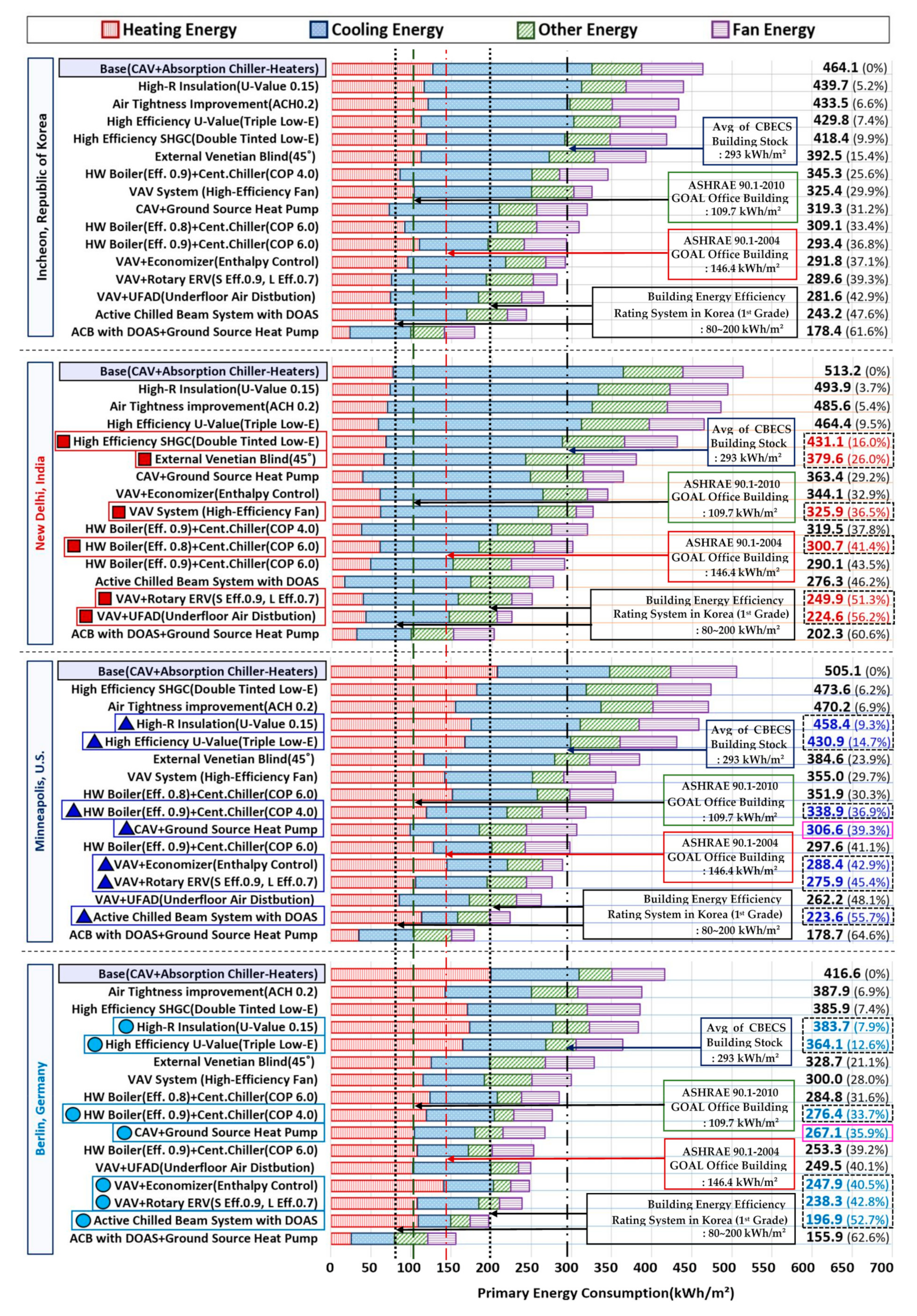 Applsci 11 07115 g010
