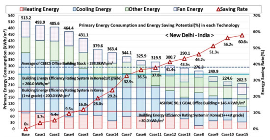 Applsci 11 07115 g0a1 550