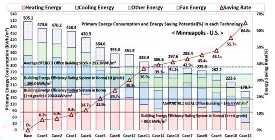 Applsci 11 07115 g0a2 550