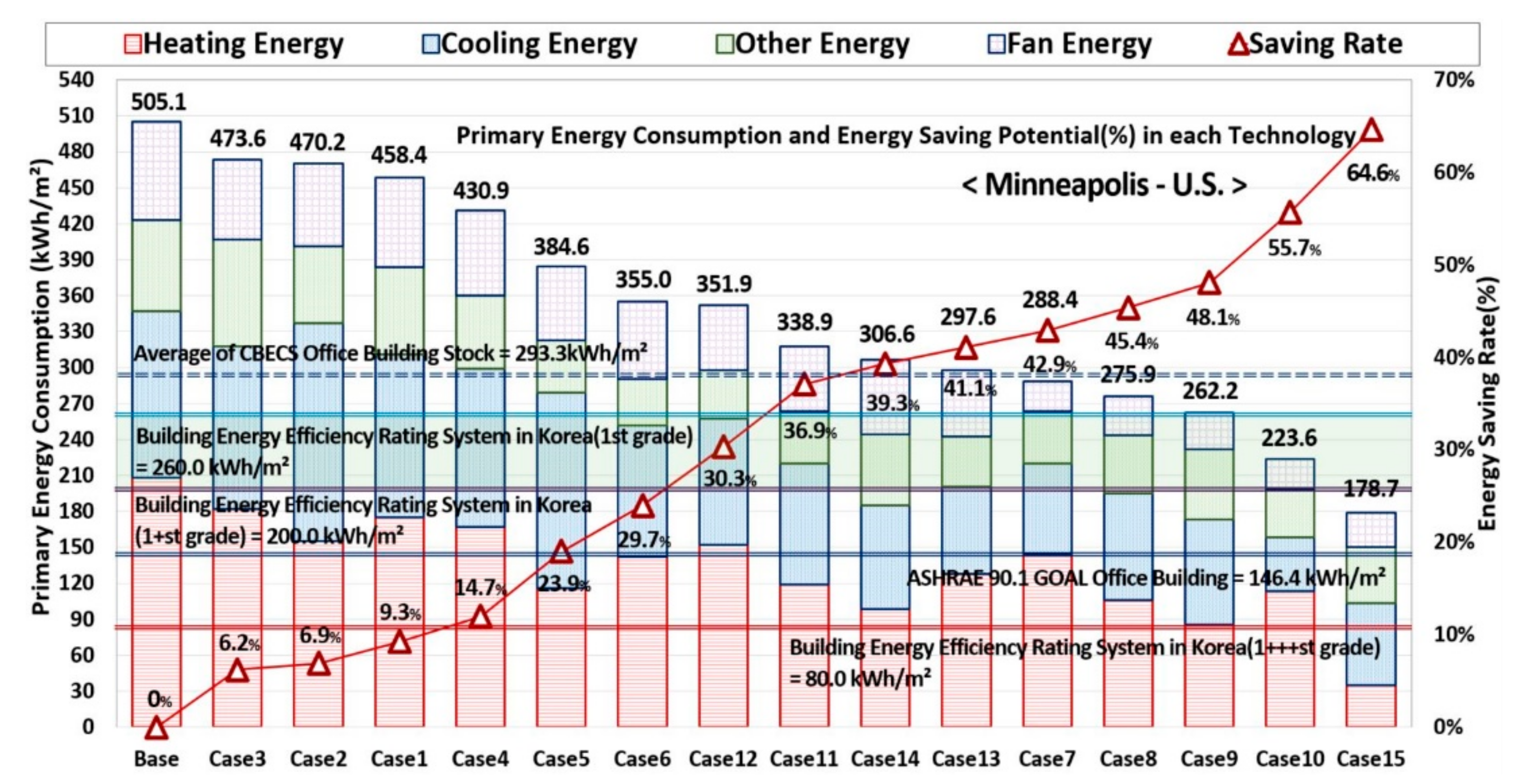 Applsci 11 07115 g0a2