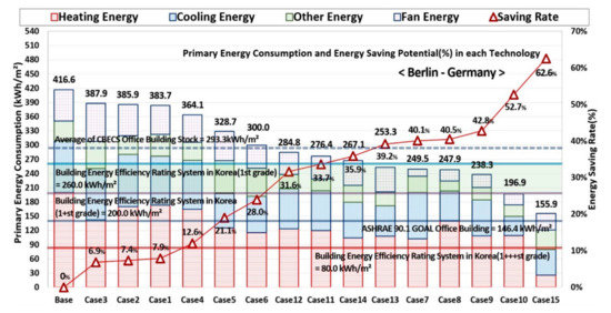 Applsci 11 07115 g0a3 550