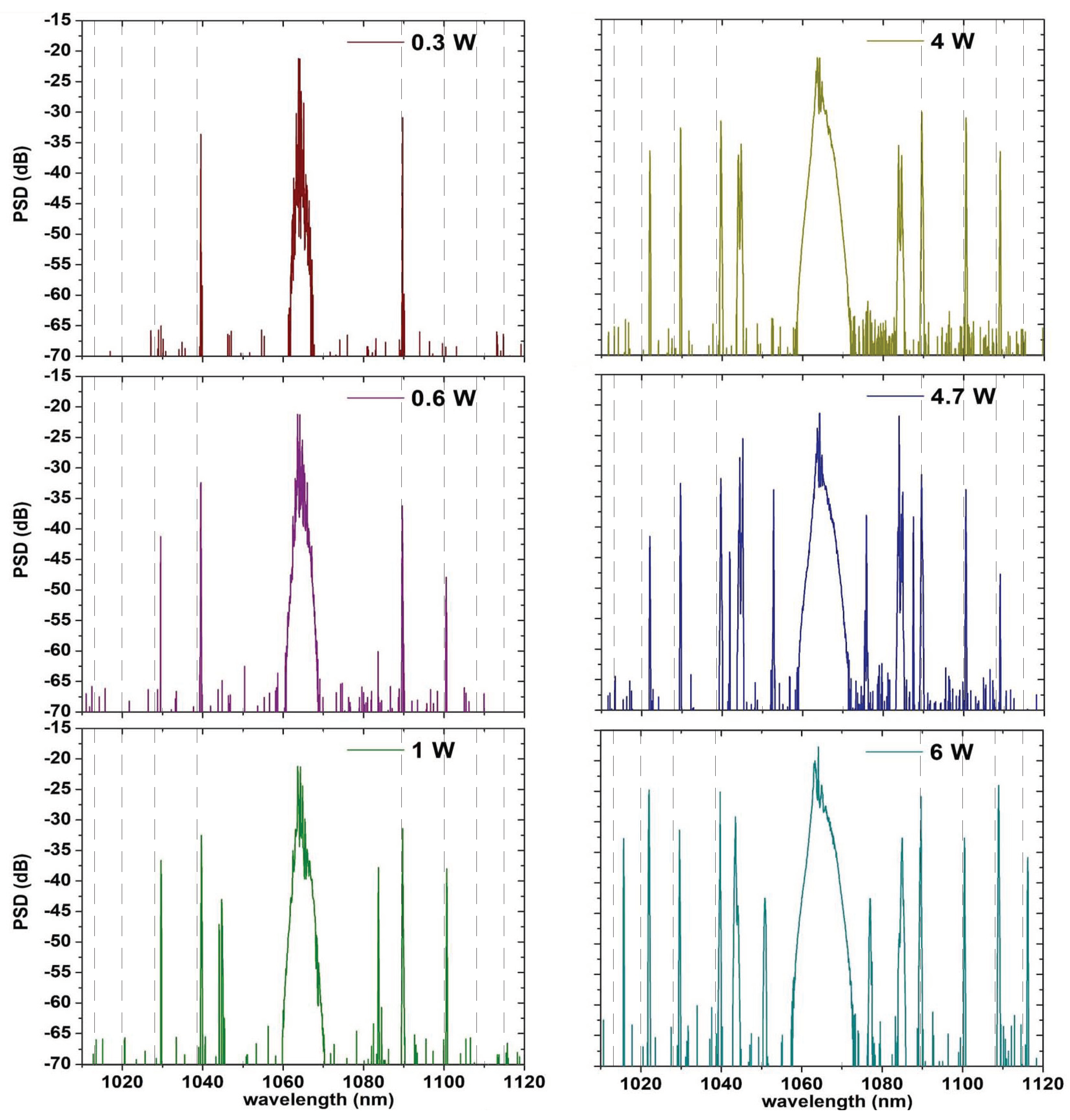 Applsci 11 07122 g004