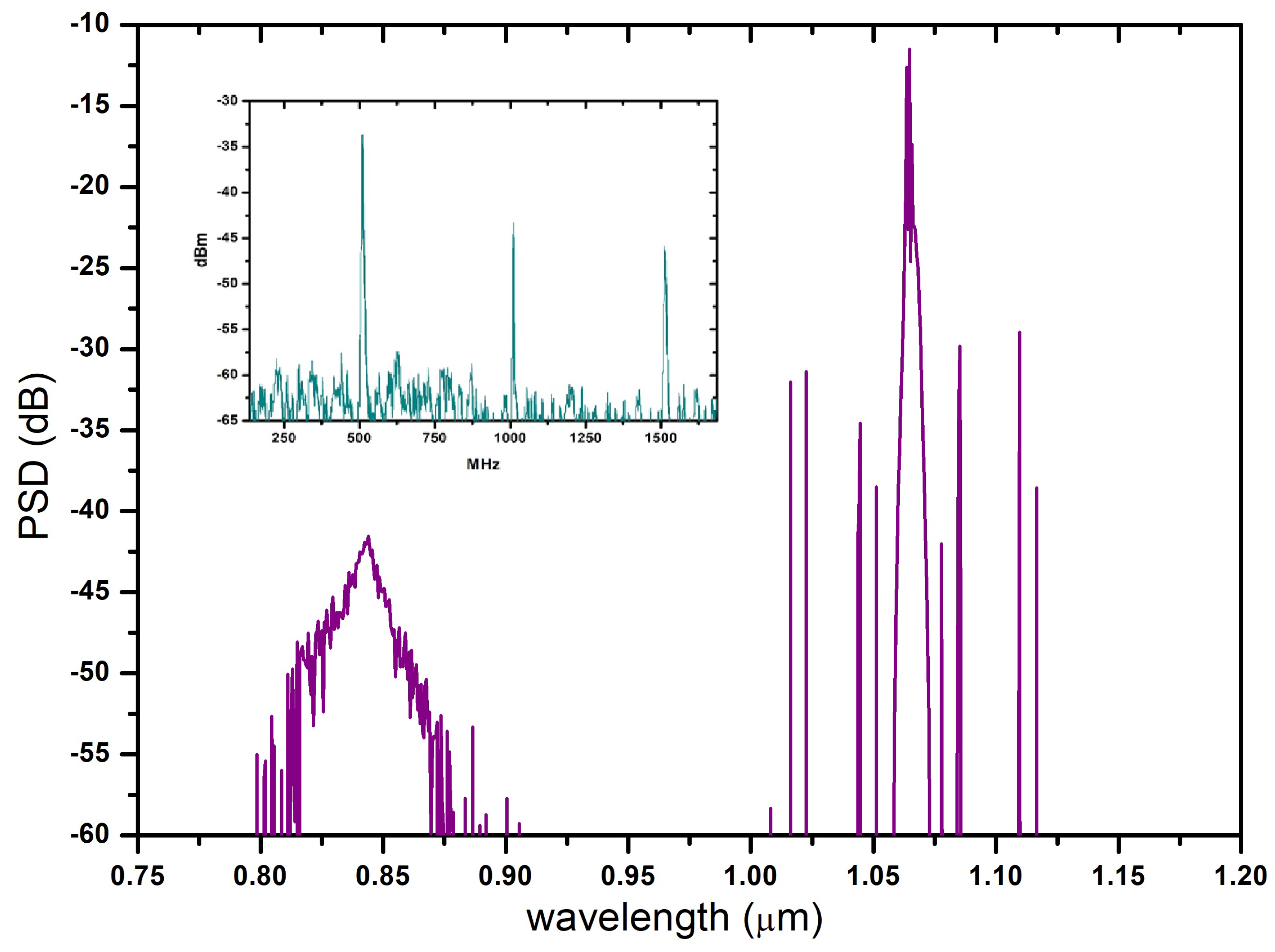 Applsci 11 07122 g005
