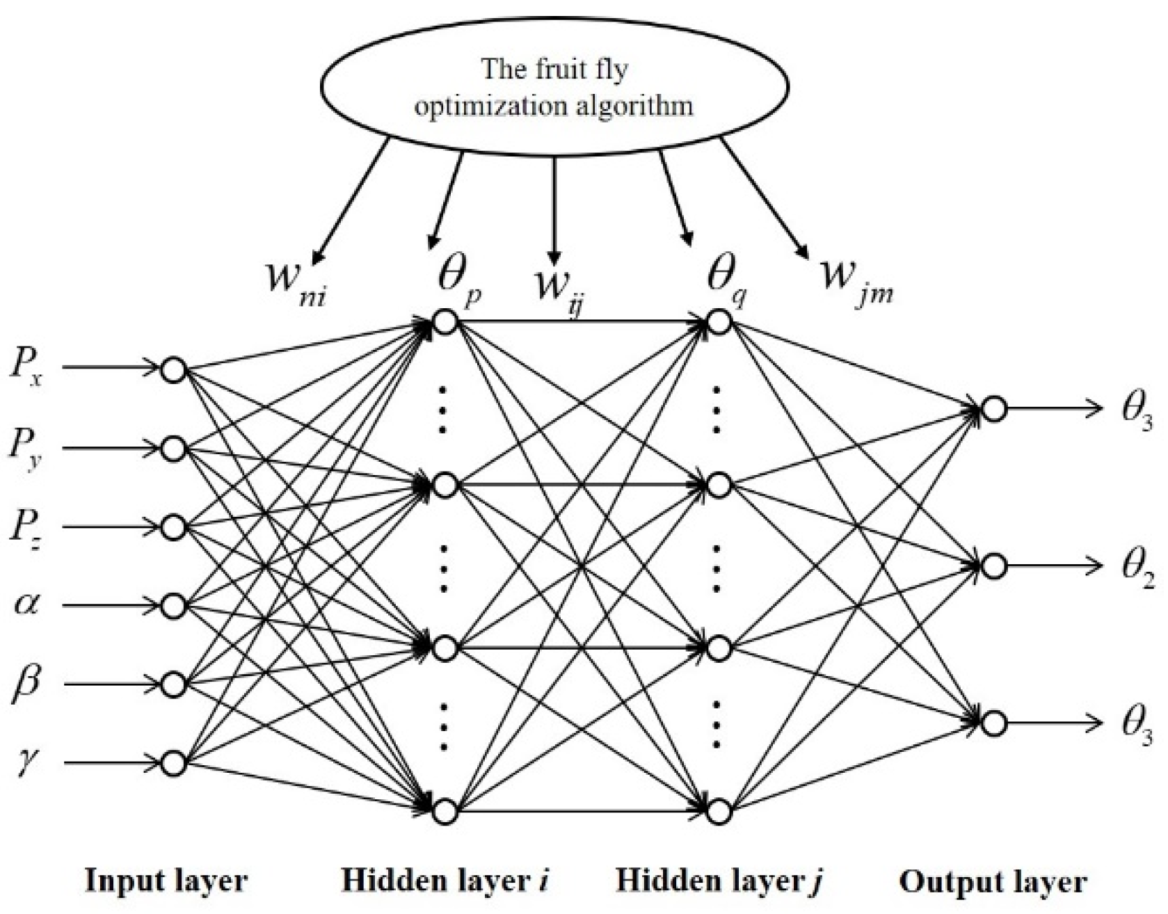Applsci 11 07129 g003