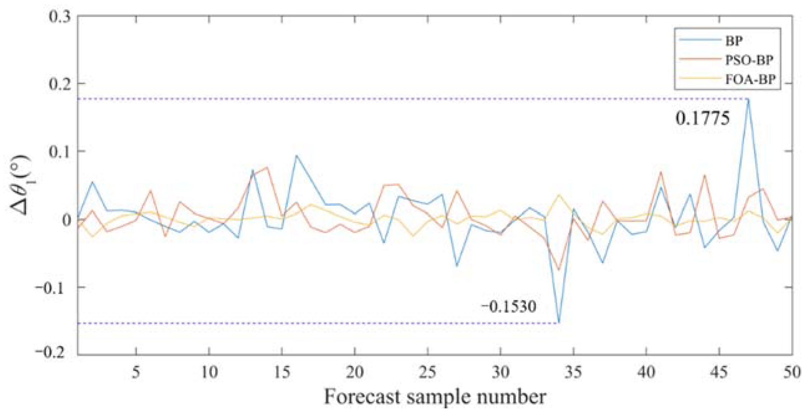 Applsci 11 07129 g007