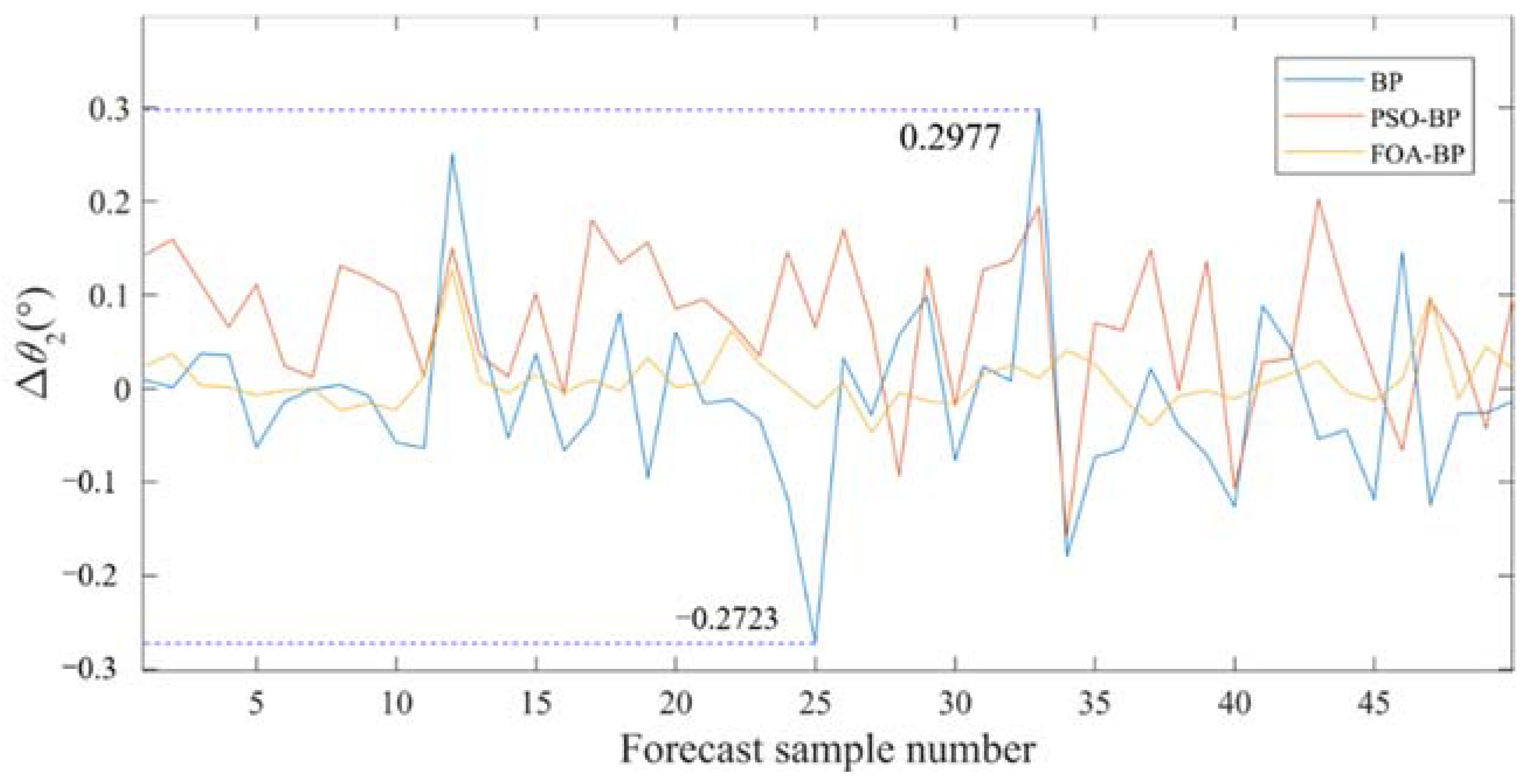 Applsci 11 07129 g008