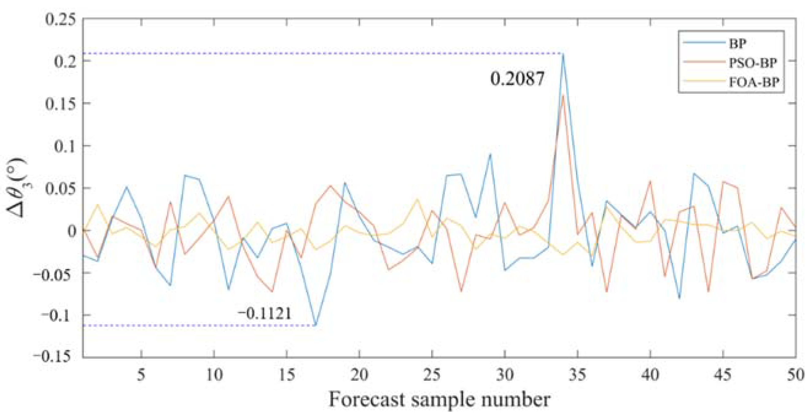 Applsci 11 07129 g009