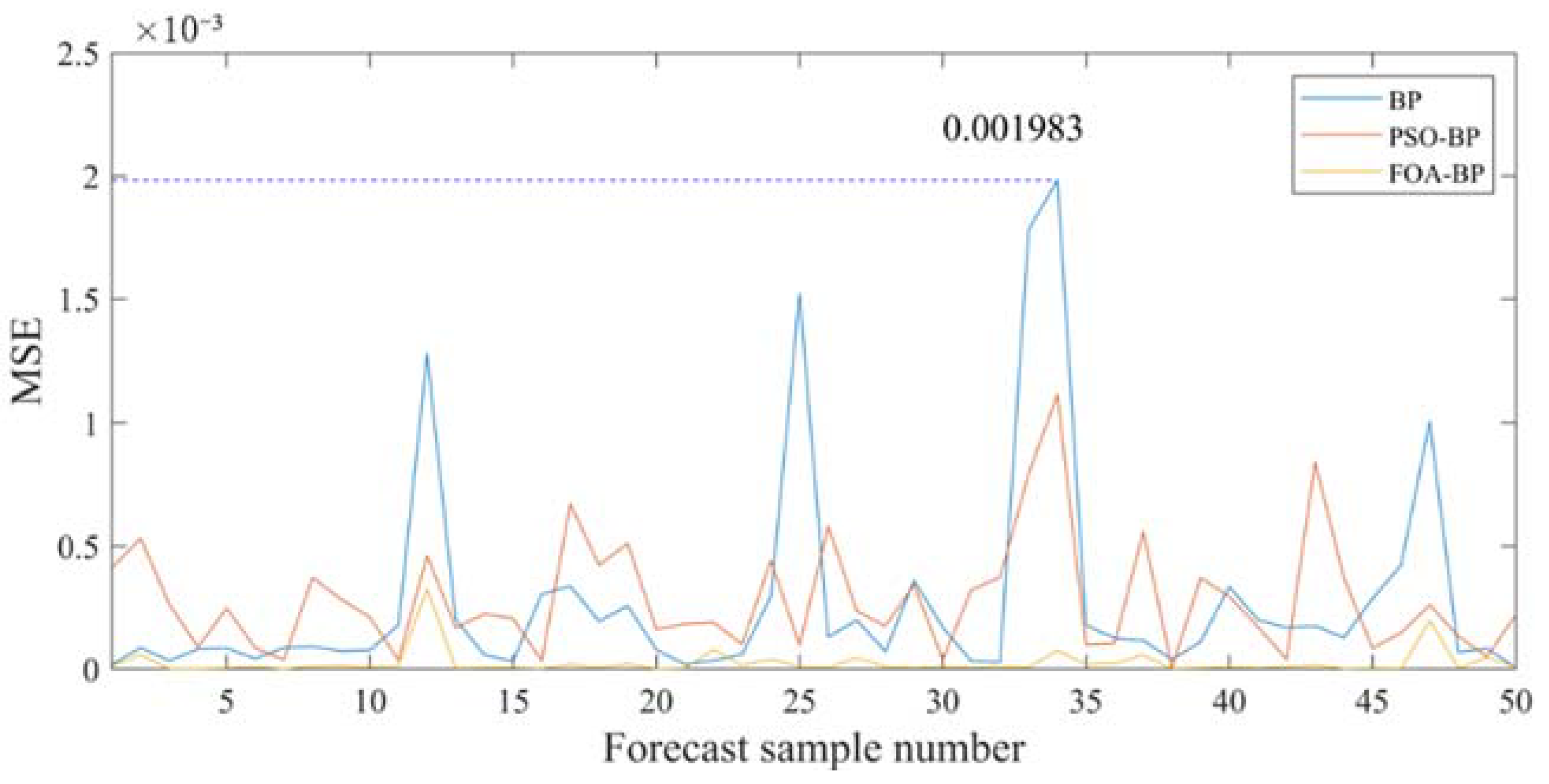 Applsci 11 07129 g010